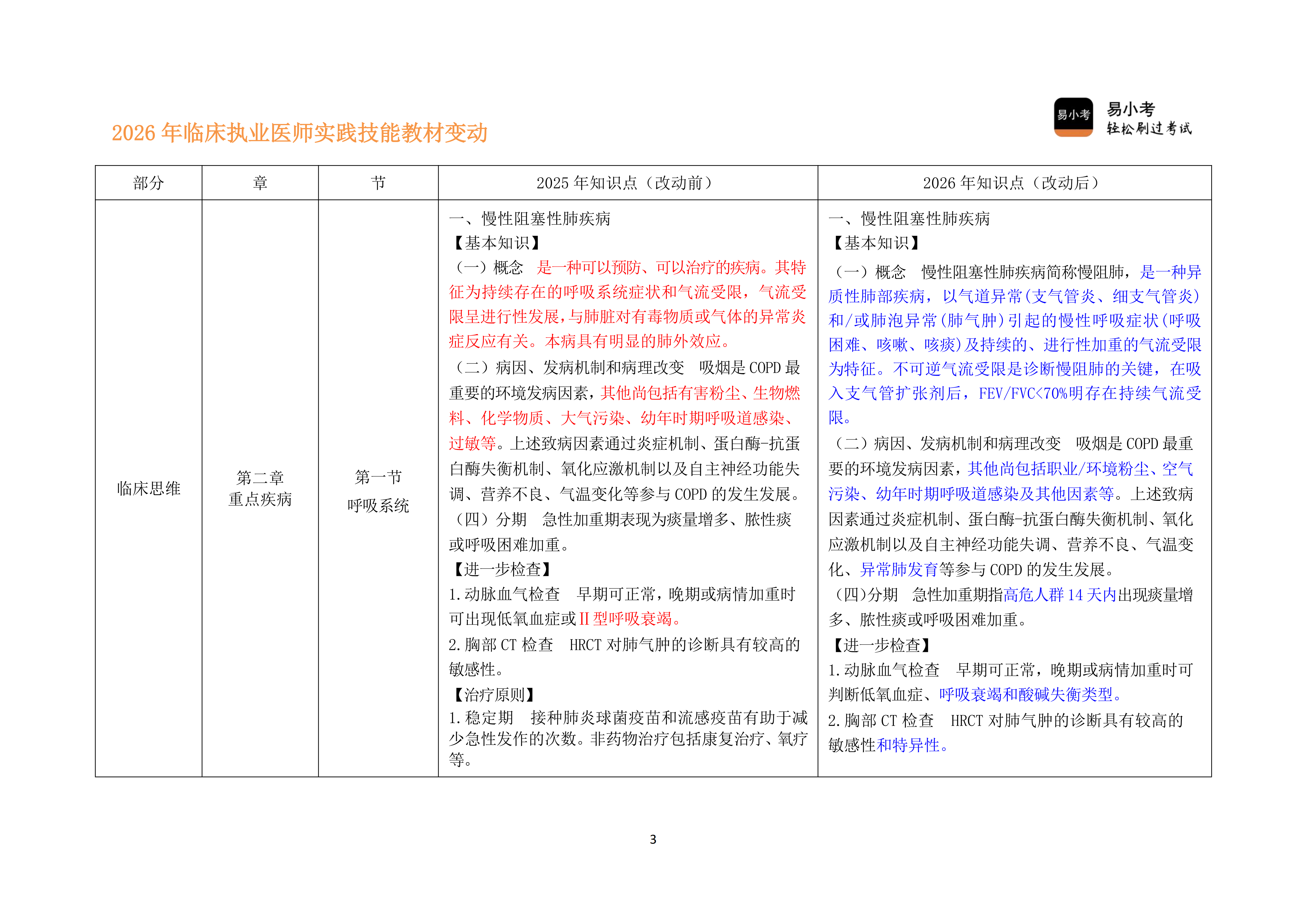 110实践技能教材变动对比讲义---临床执业医师_03.png