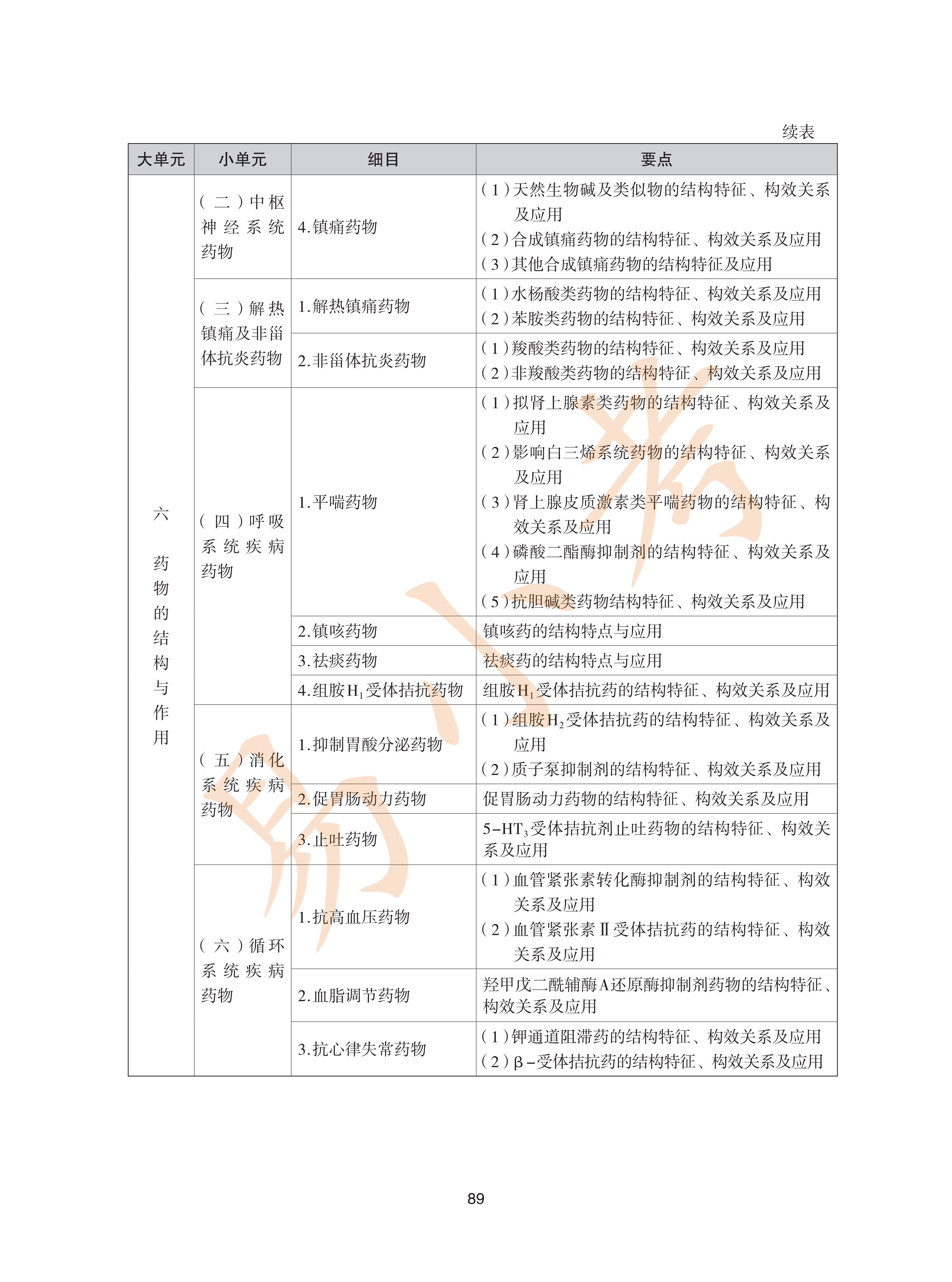 执业药师西药2026年大纲_24.png