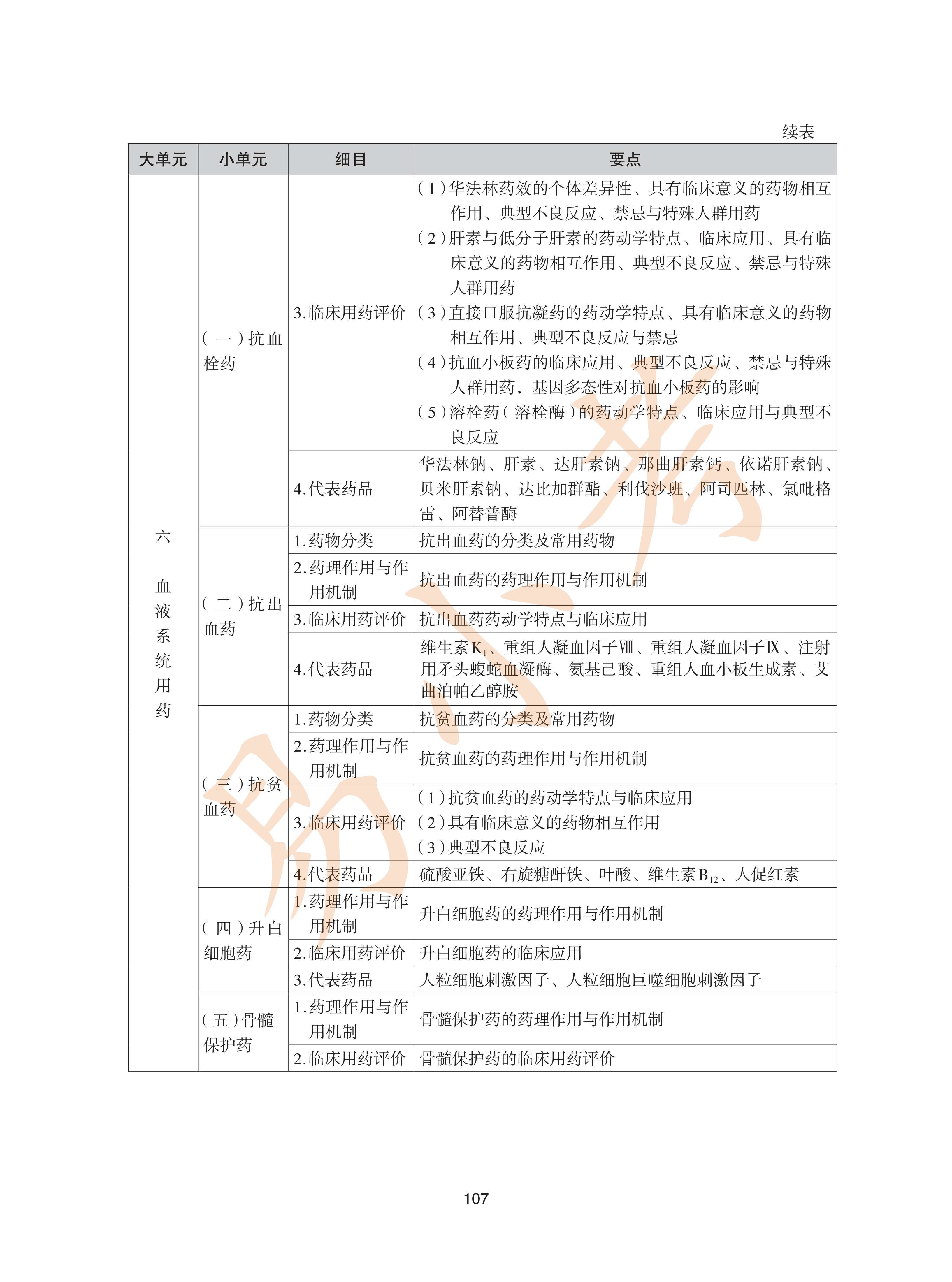 执业药师西药2026年大纲_42.png