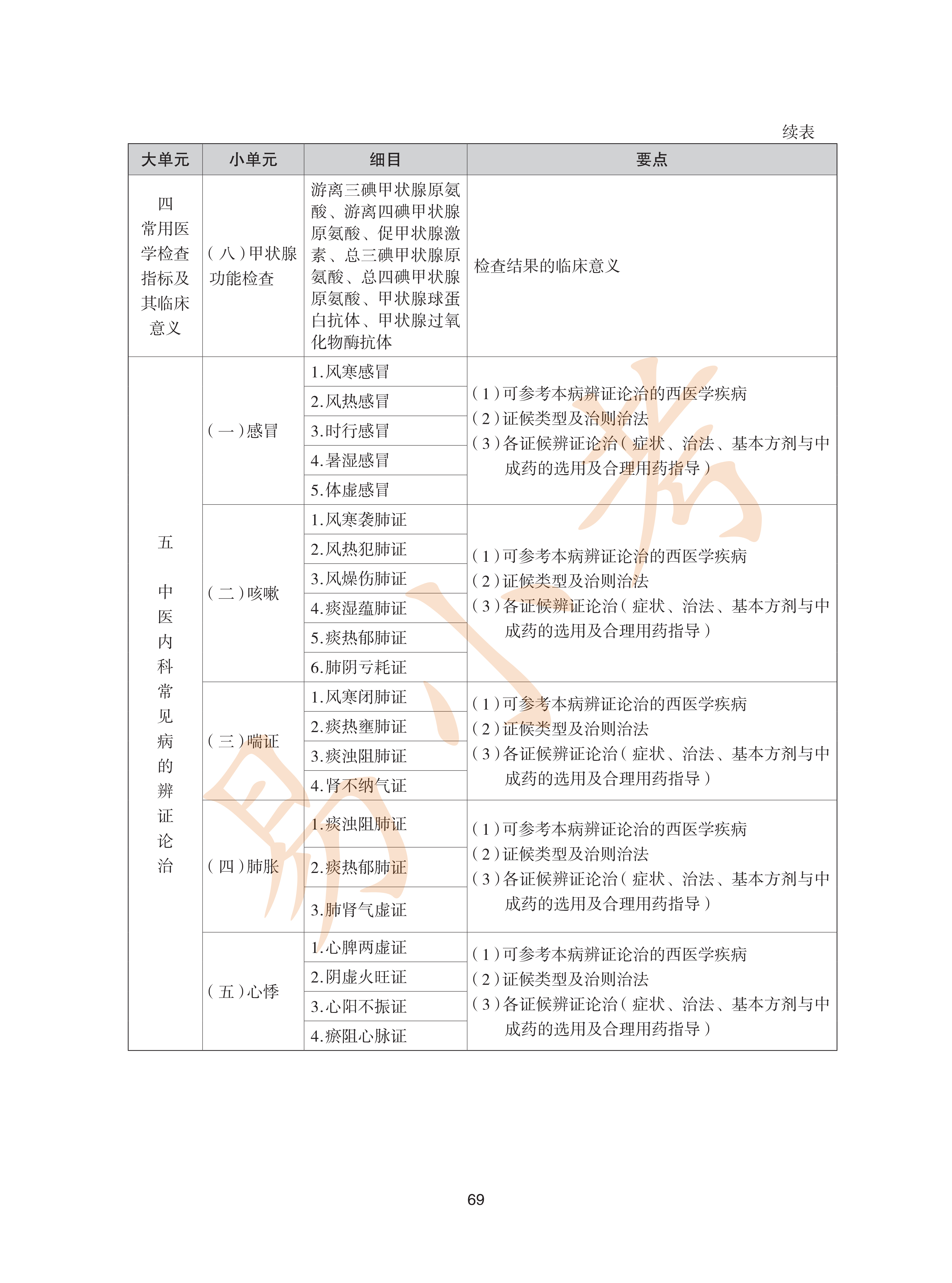 执业药师中药2026年大纲_69.png