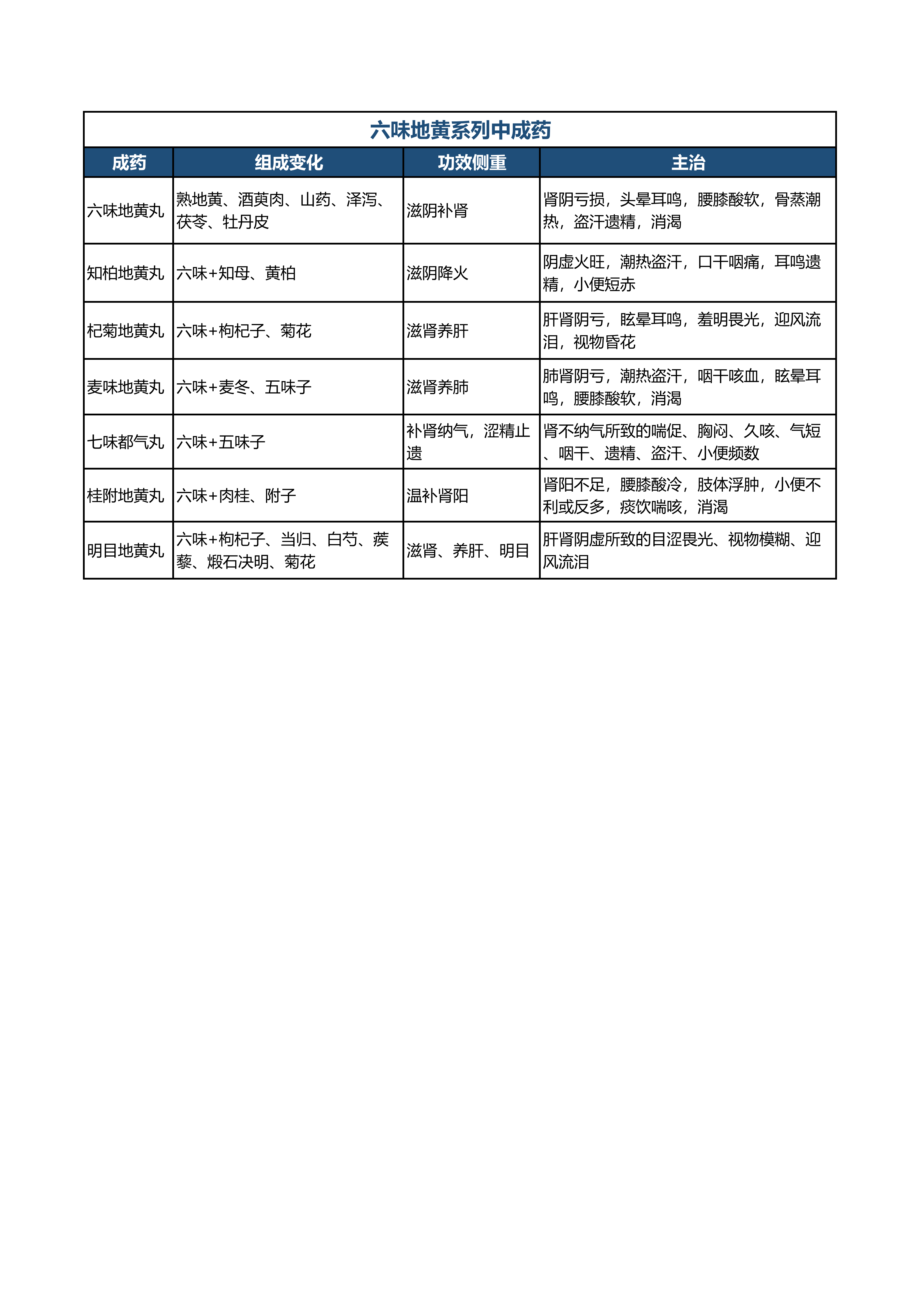 执业药师中药二_高频考点对比记忆表(2026版)_06.png