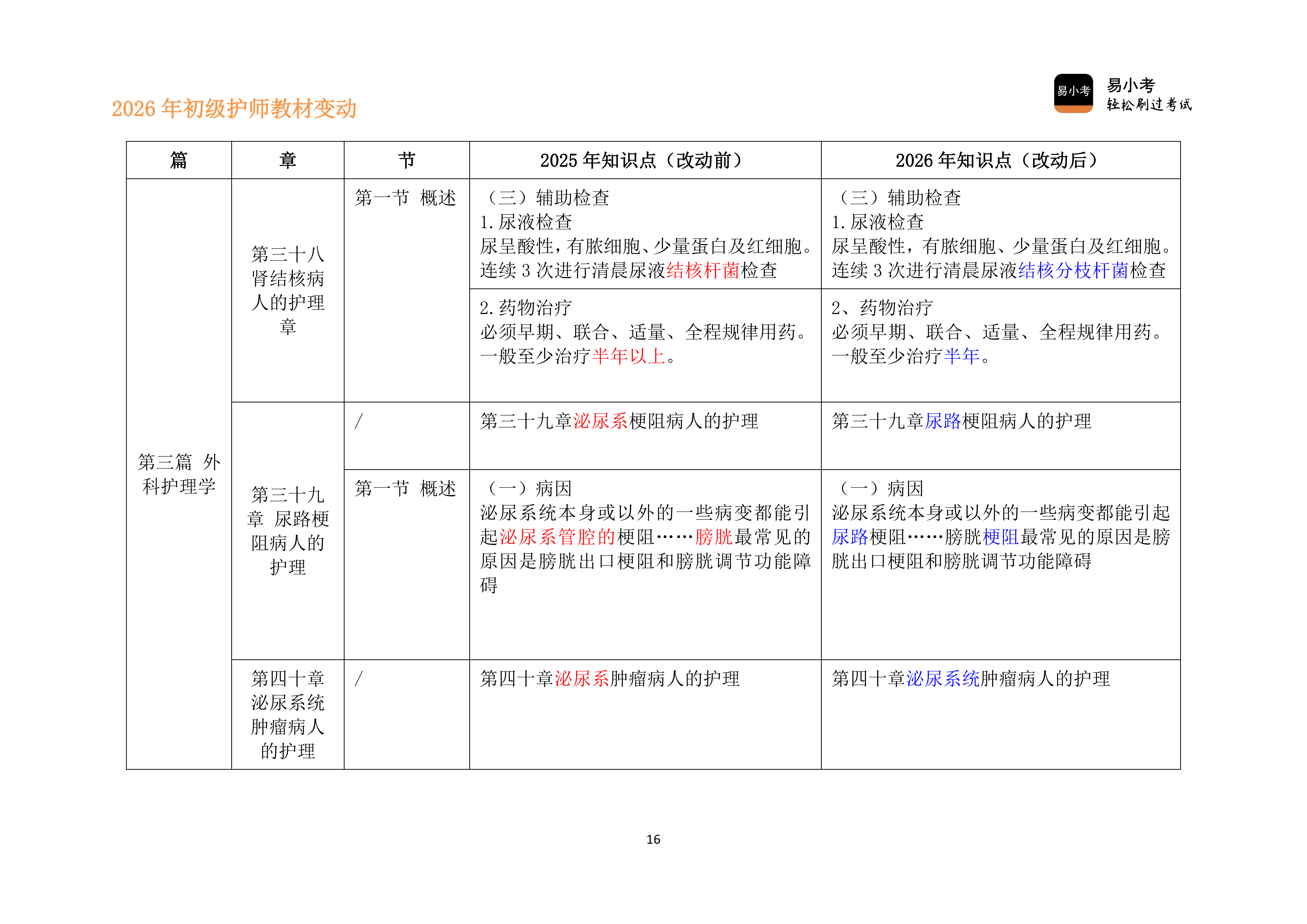 26年初级护师新教材变动对比讲义（新）_16.png