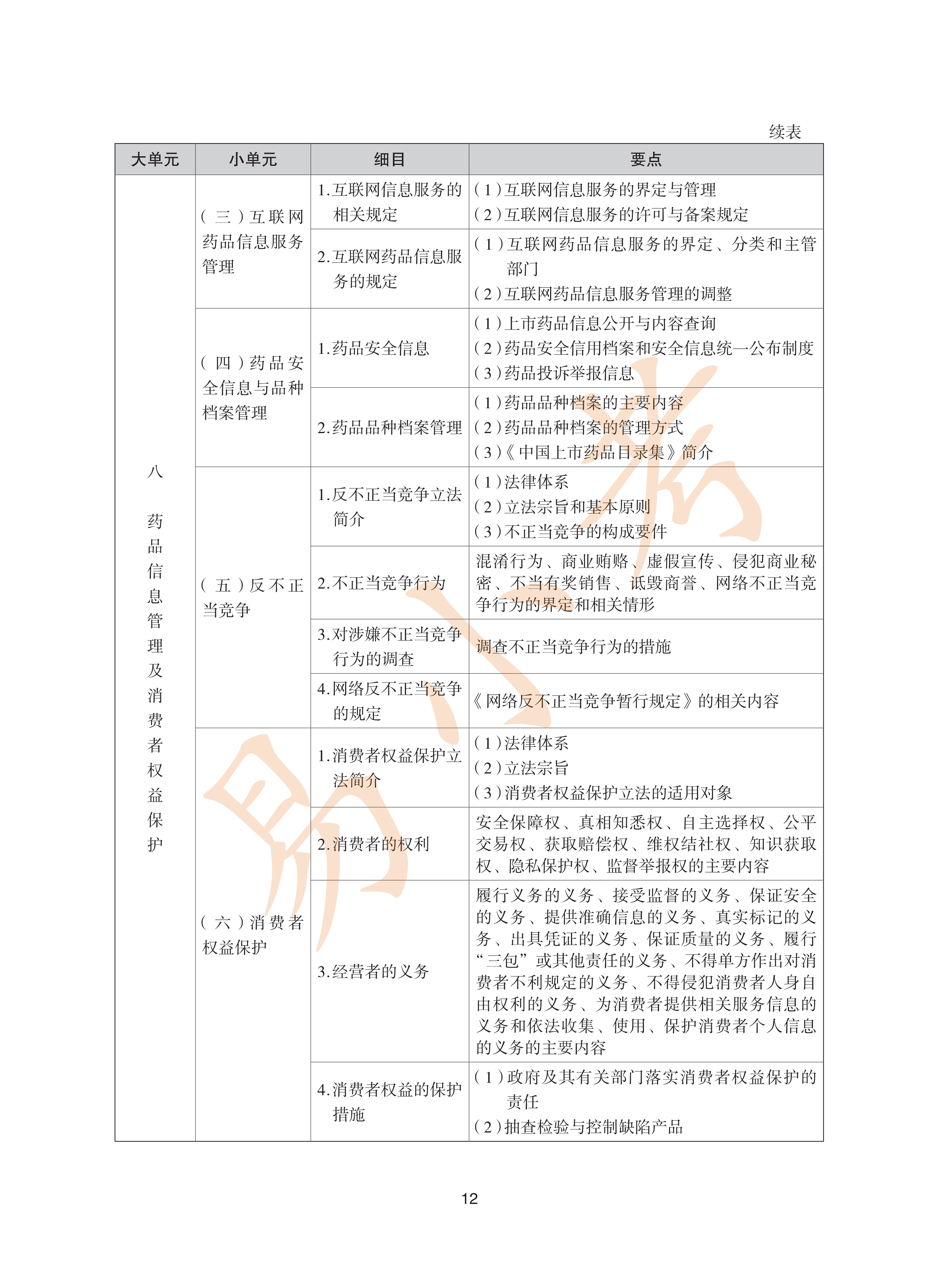 执业药师中药2026年大纲_12.png
