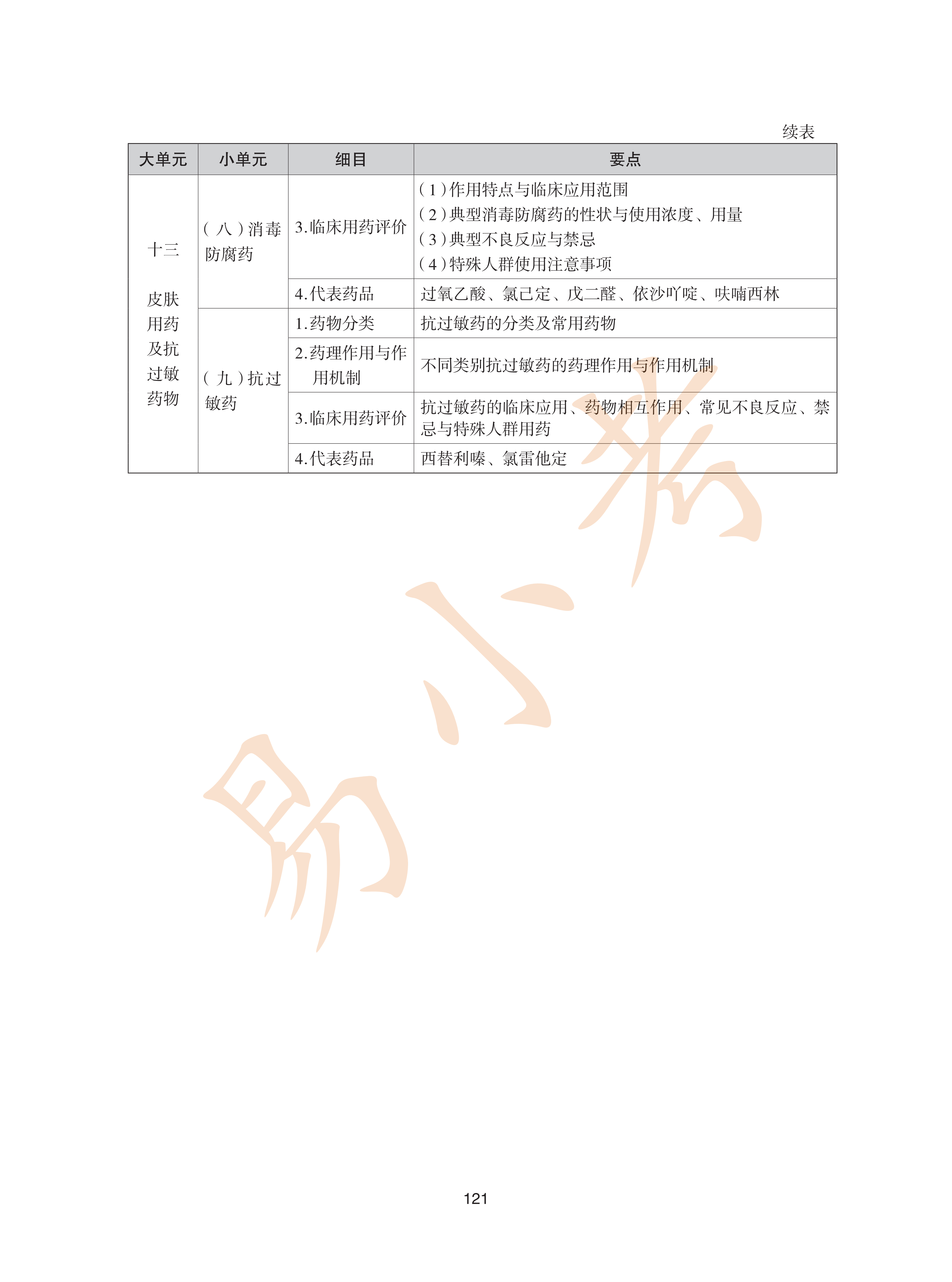 执业药师西药2026年大纲_56.png