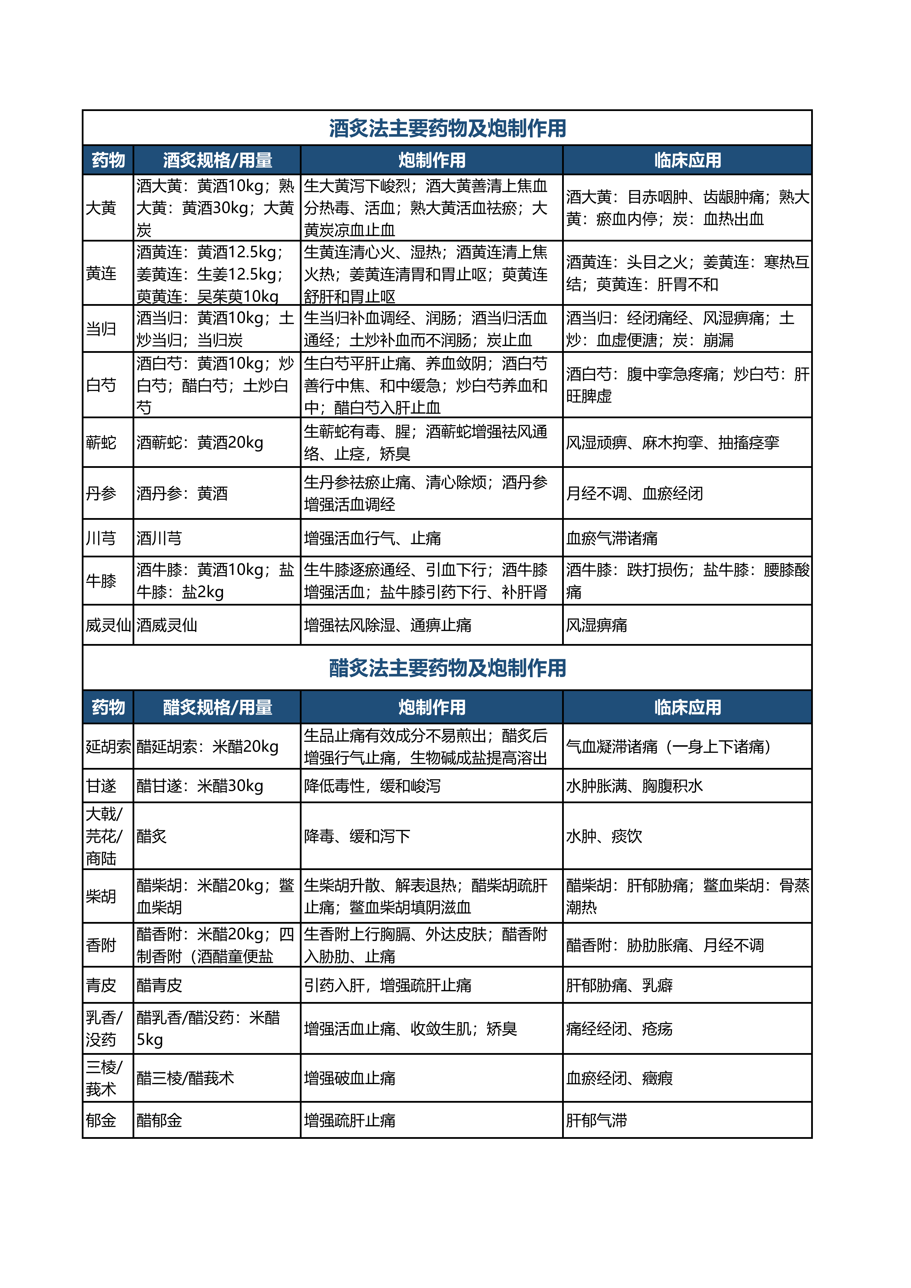 执业药师中药一_详细版对比记忆表(2026版)_01.png