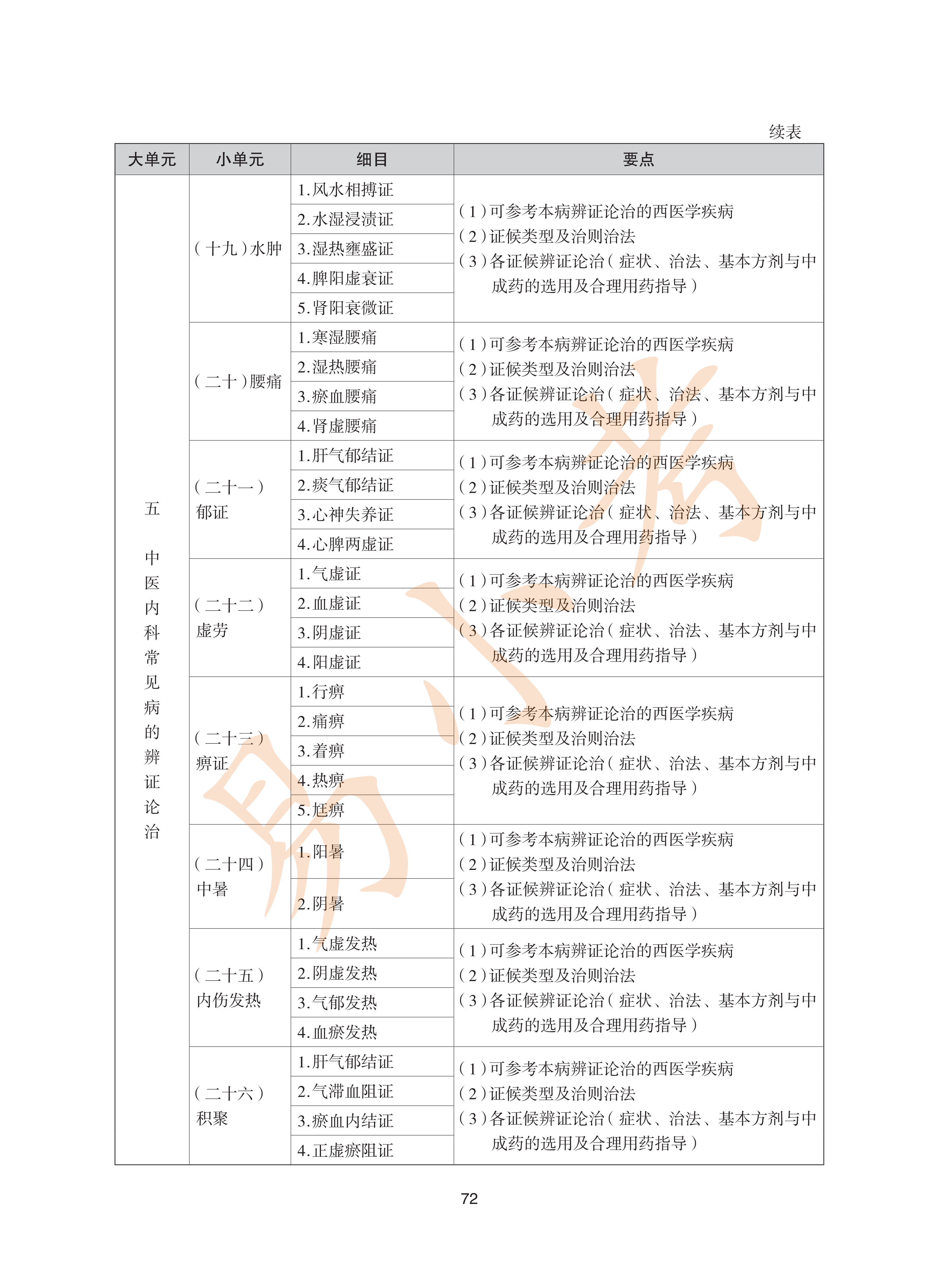 执业药师中药2026年大纲_72.png