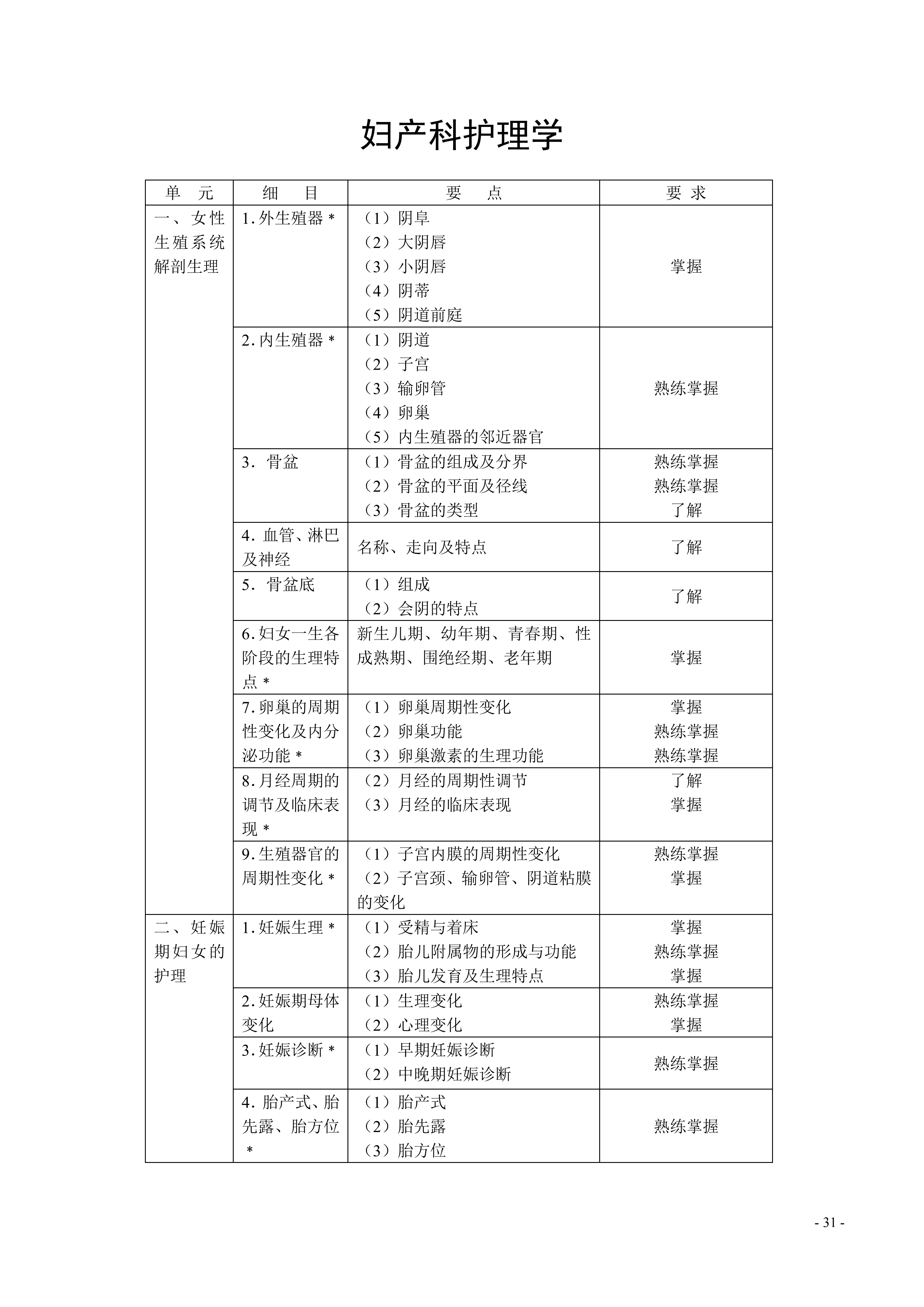 368-373护理学（中级）考试大纲_31.png