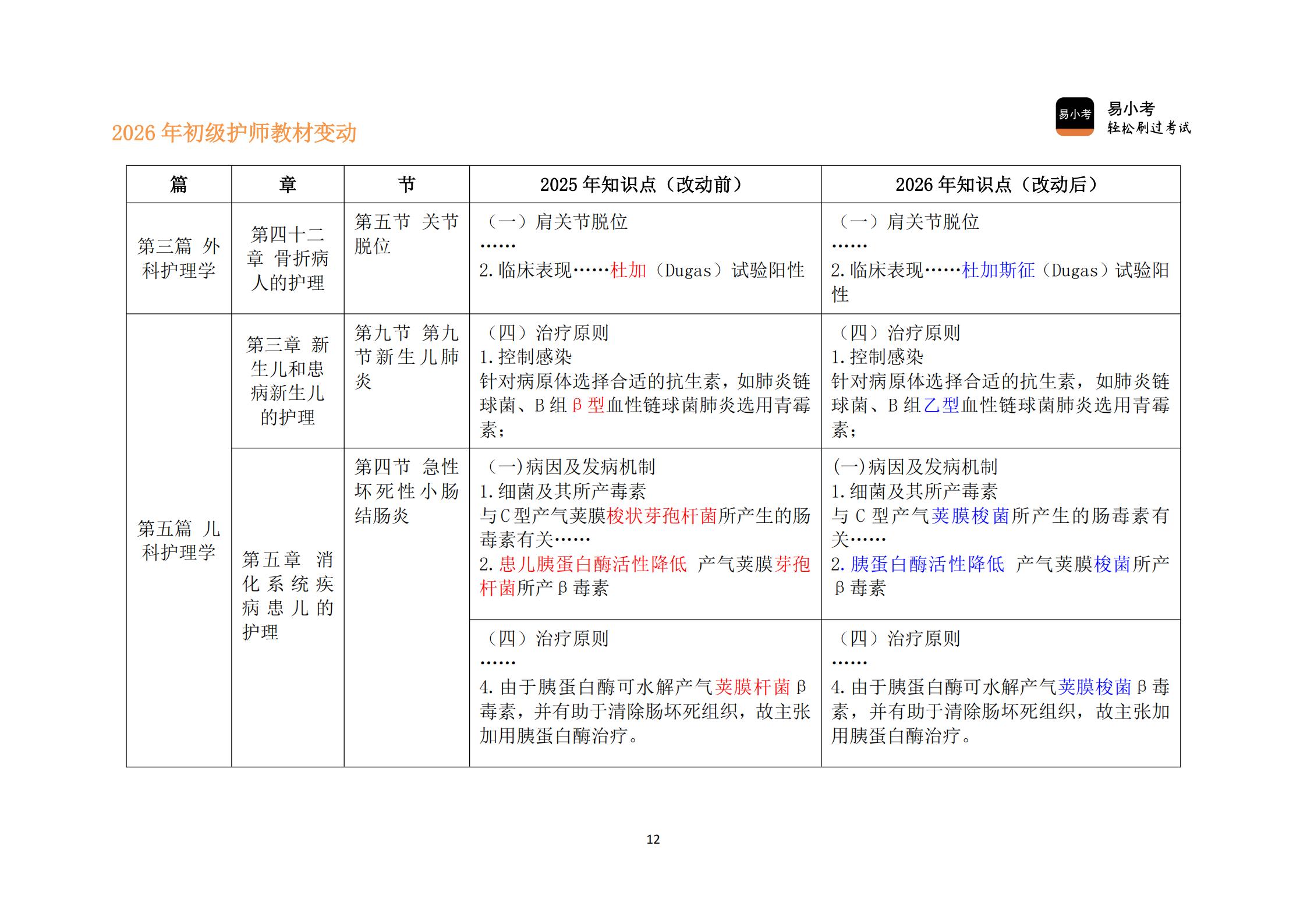 26年初级护师新教材变动对比讲义（核心精要版）(1)_12.jpg