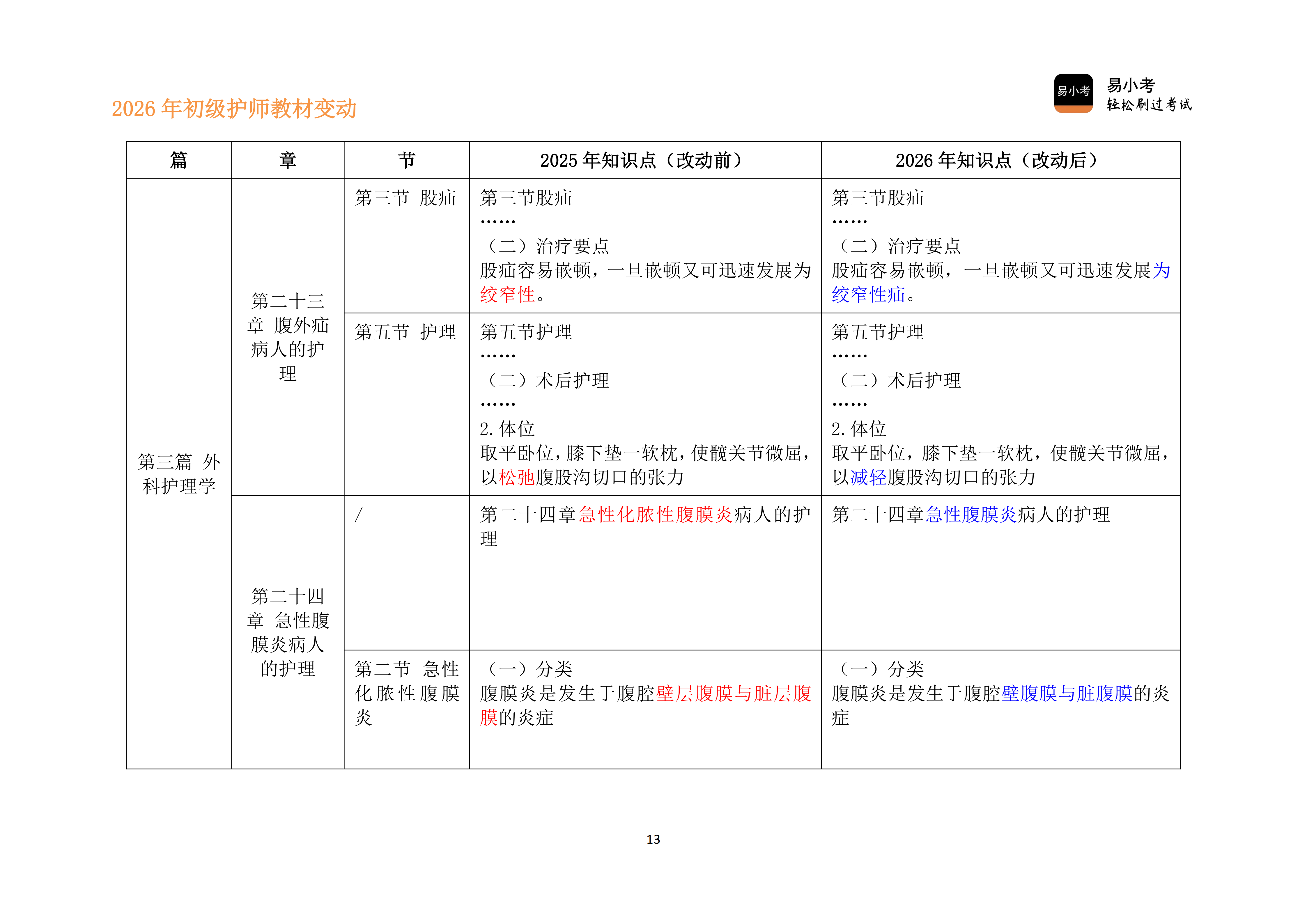 26年初级护师新教材变动对比讲义（新）_13.png