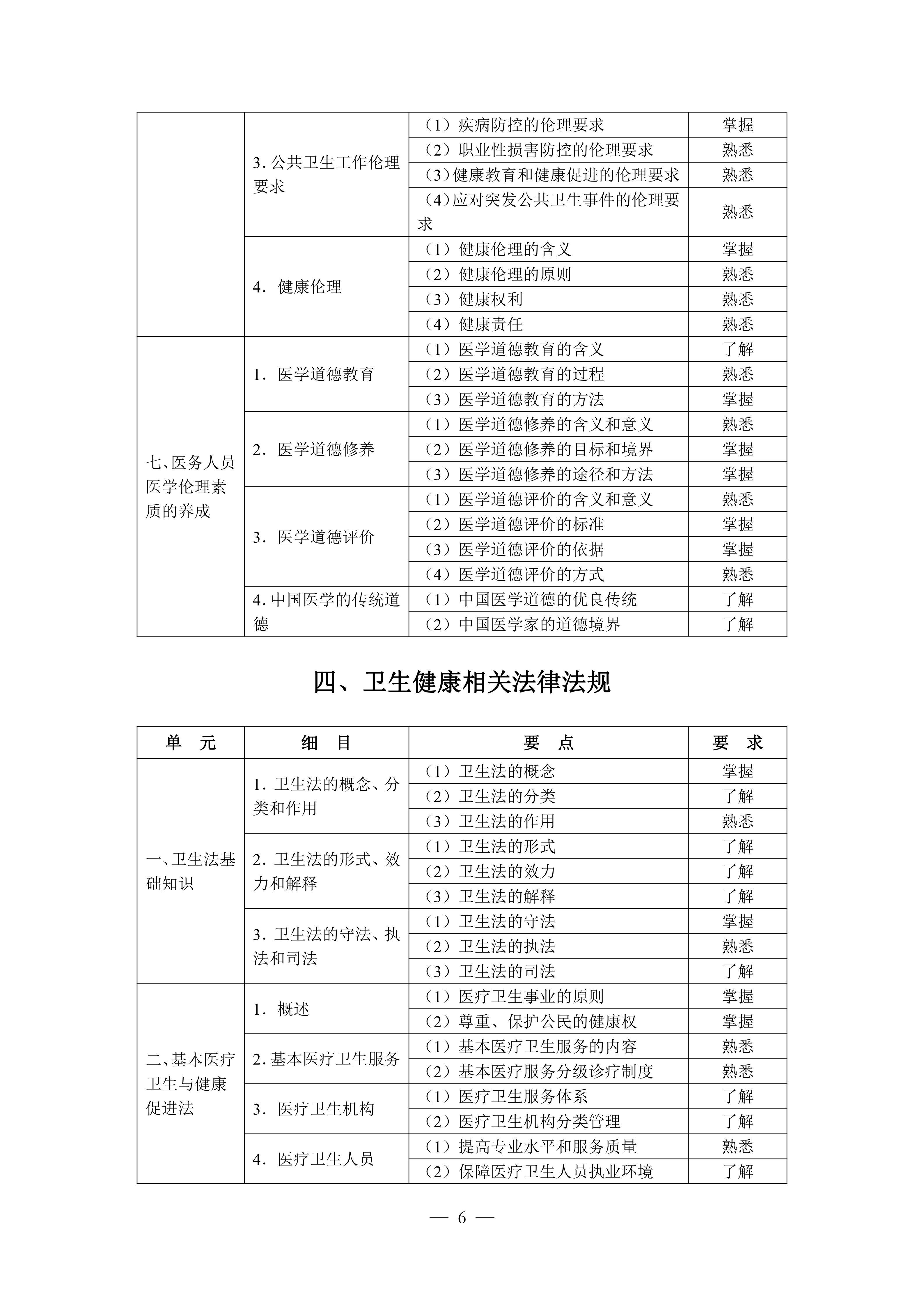 临床执业助理（2026年修订版）_06.png