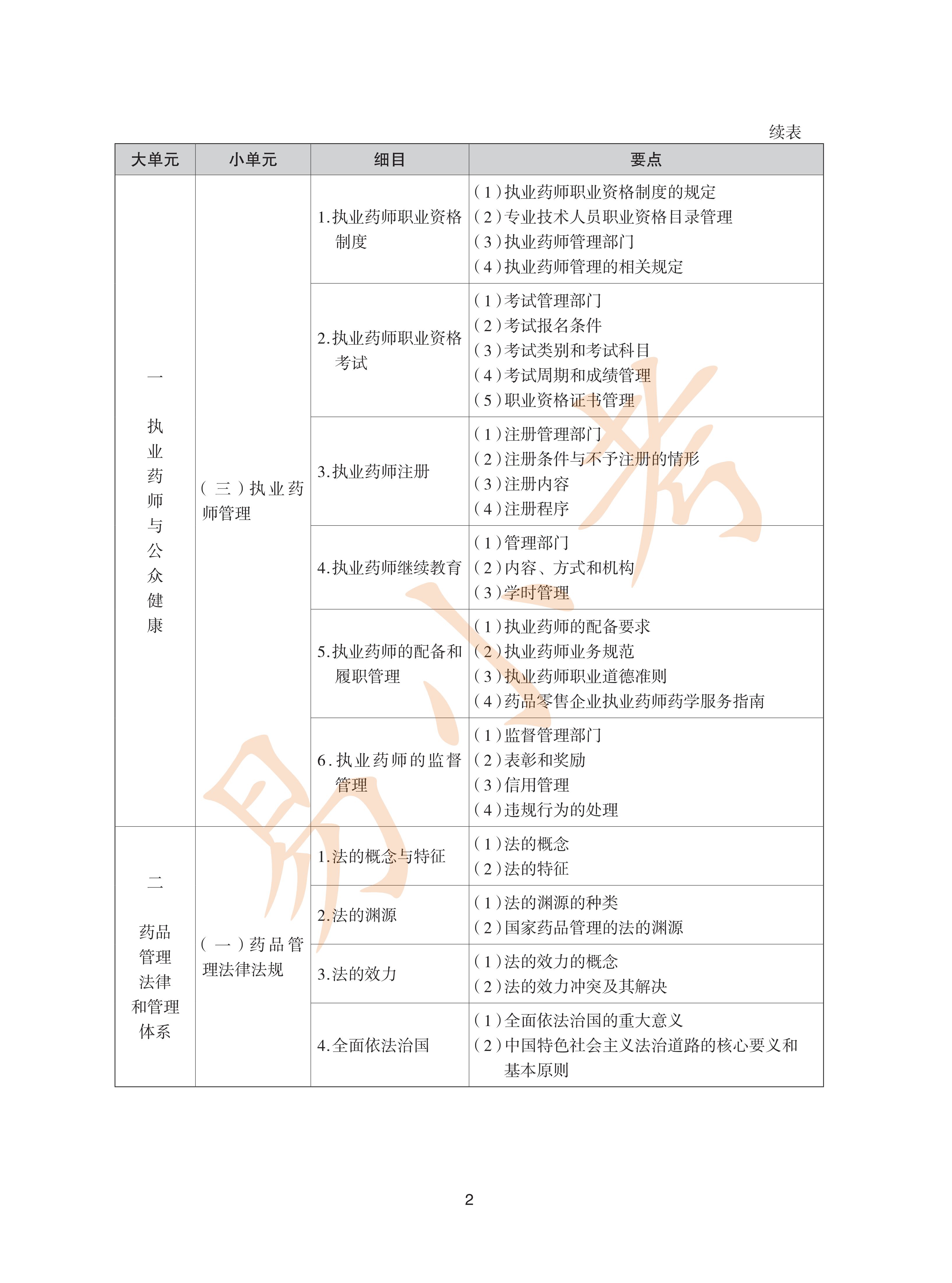 执业药师中药2026年大纲_02.png