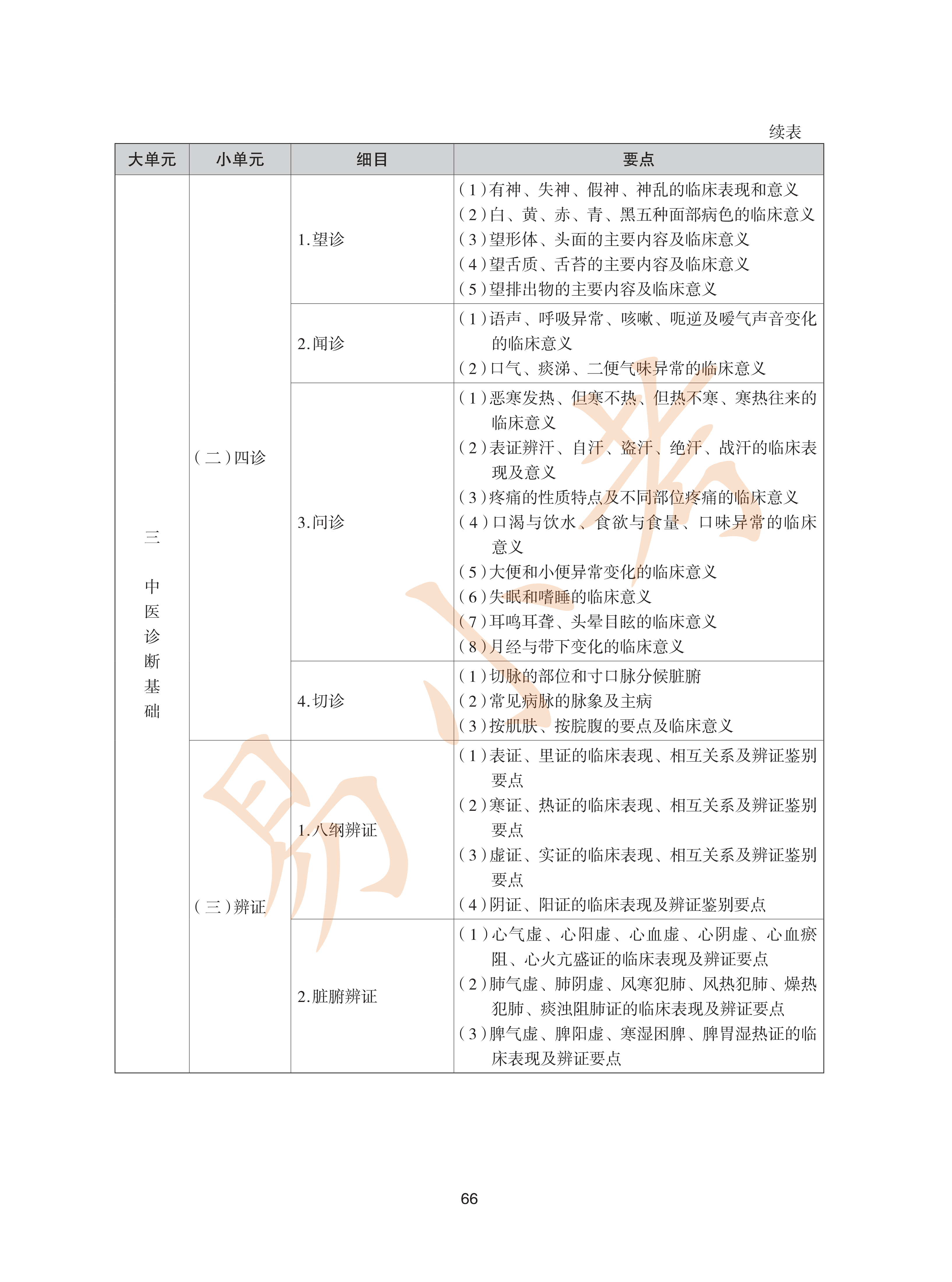 执业药师中药2026年大纲_66.png