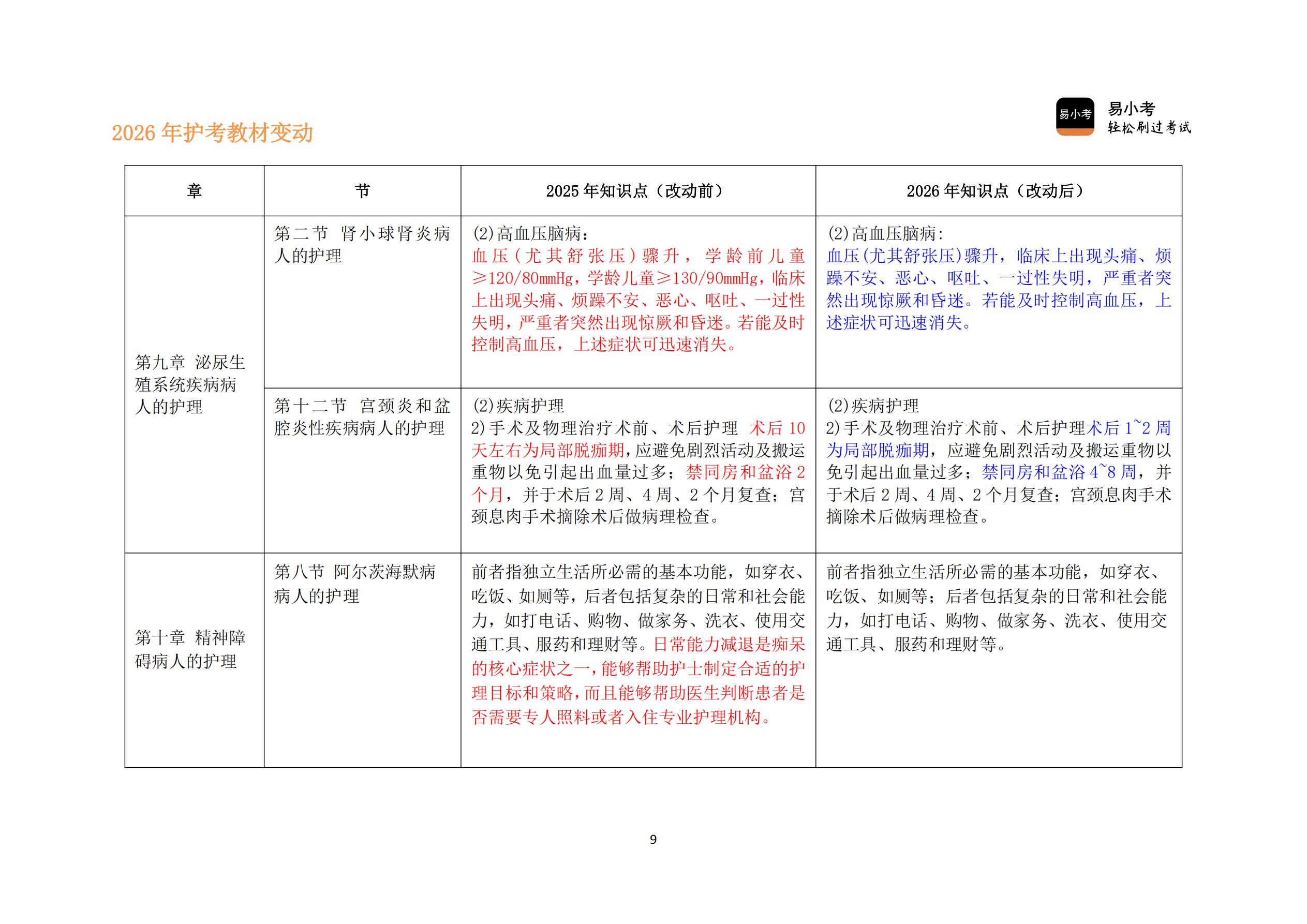 26年护考新教材变动对比讲义（核心精要版）(2)_09.jpg