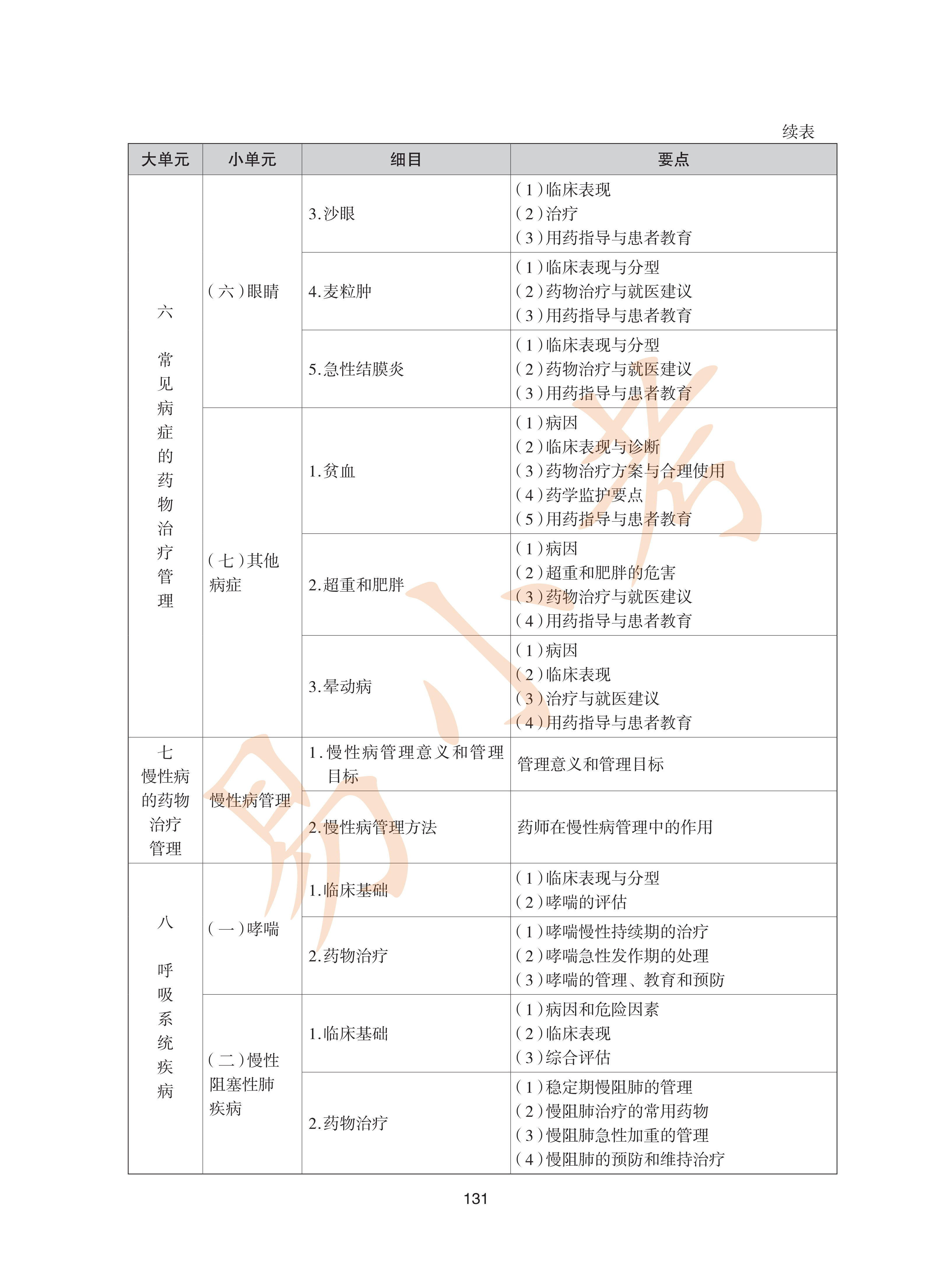 执业药师西药2026年大纲_66.png