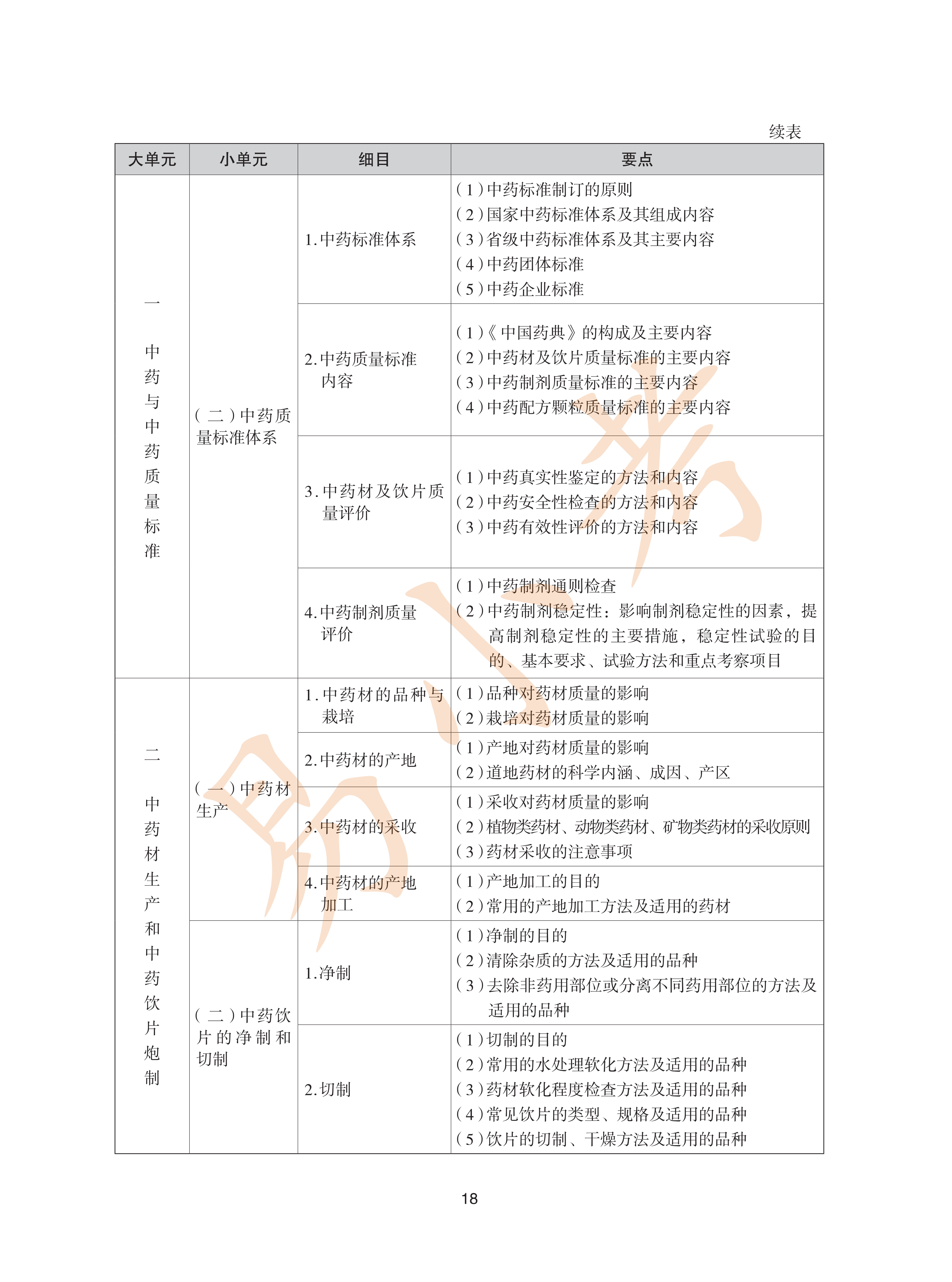 执业药师中药2026年大纲_18.png