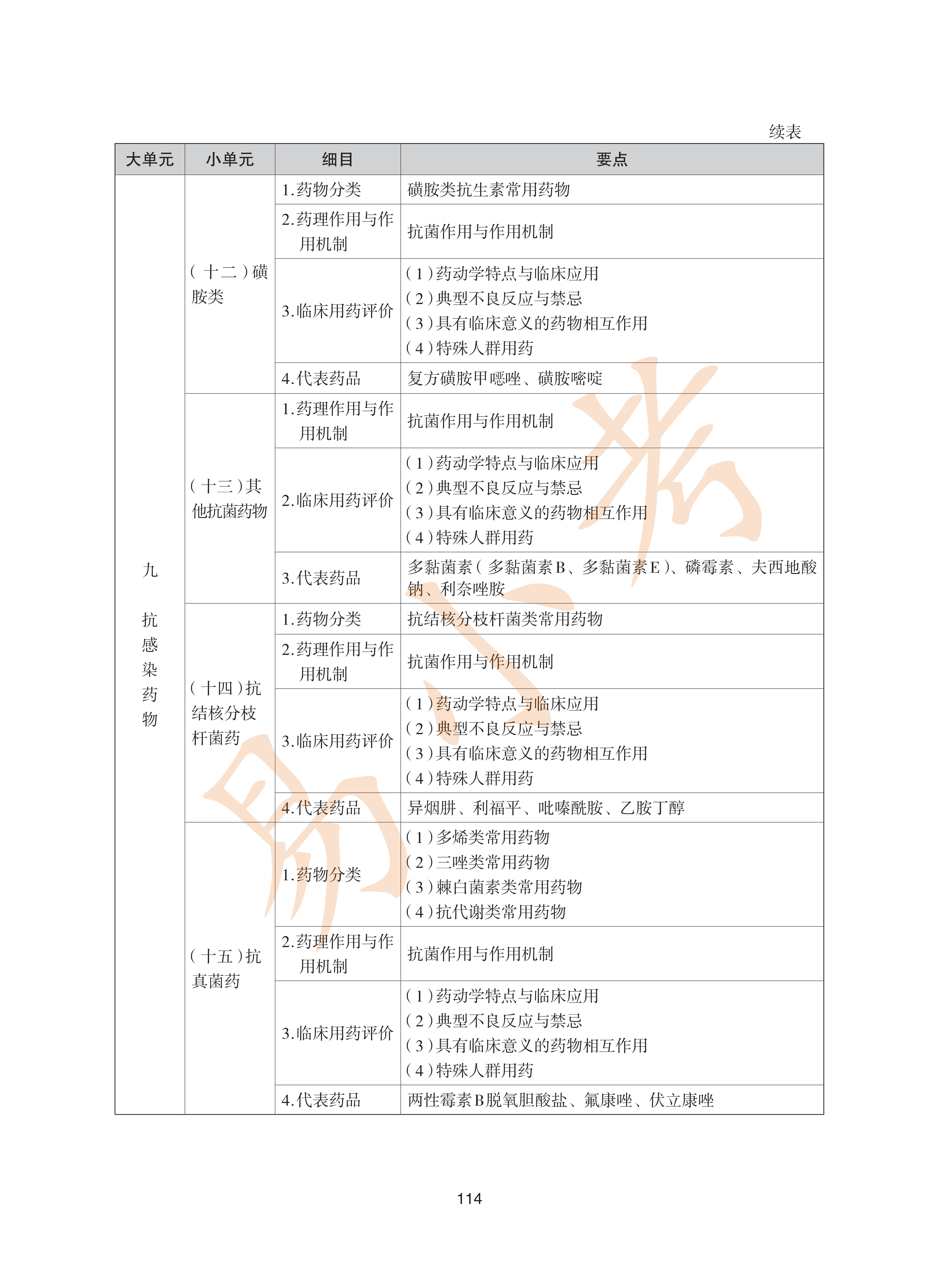 执业药师西药2026年大纲_49.png