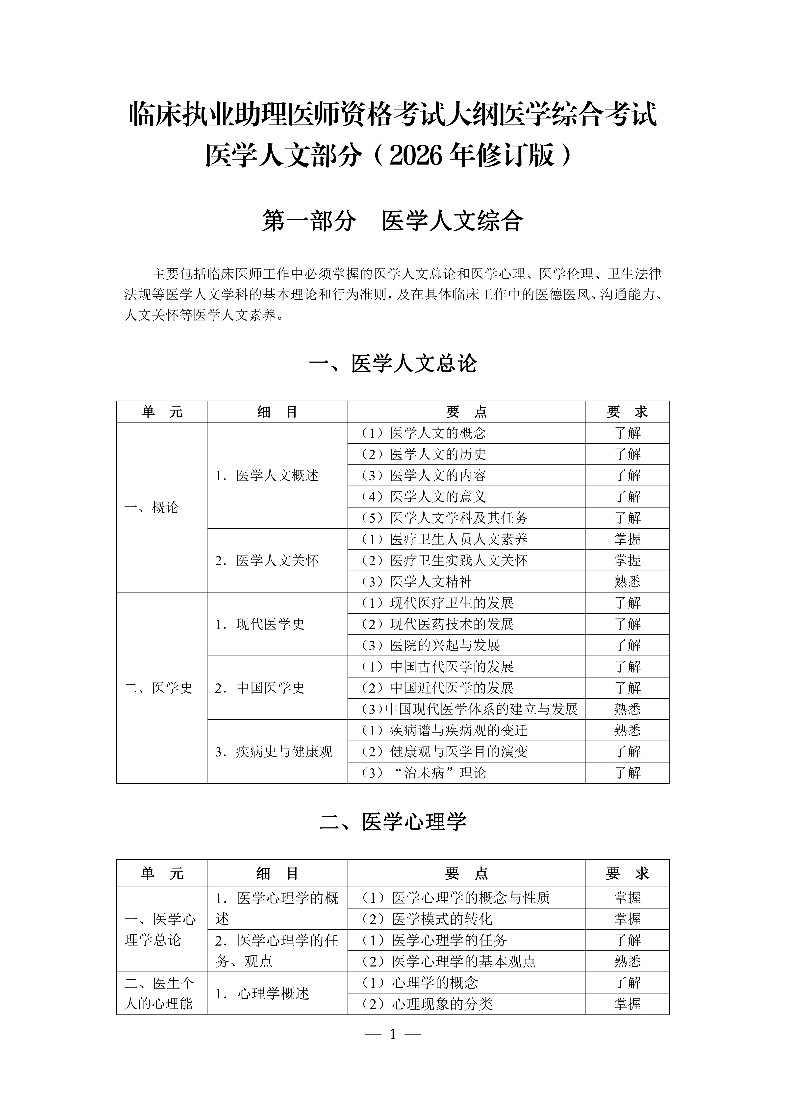 临床执业助理（2026年修订版）_01.png