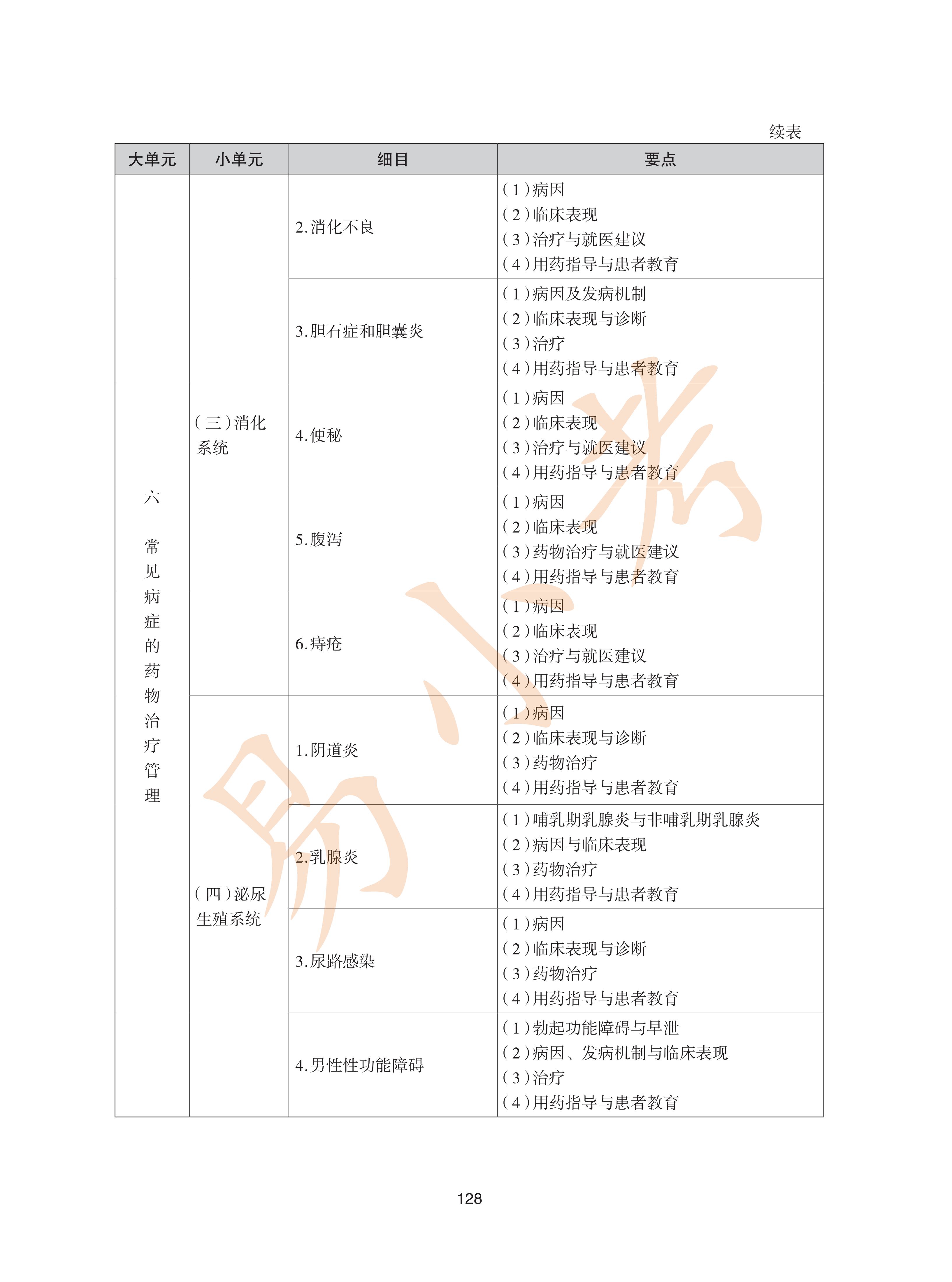 执业药师西药2026年大纲_63.png