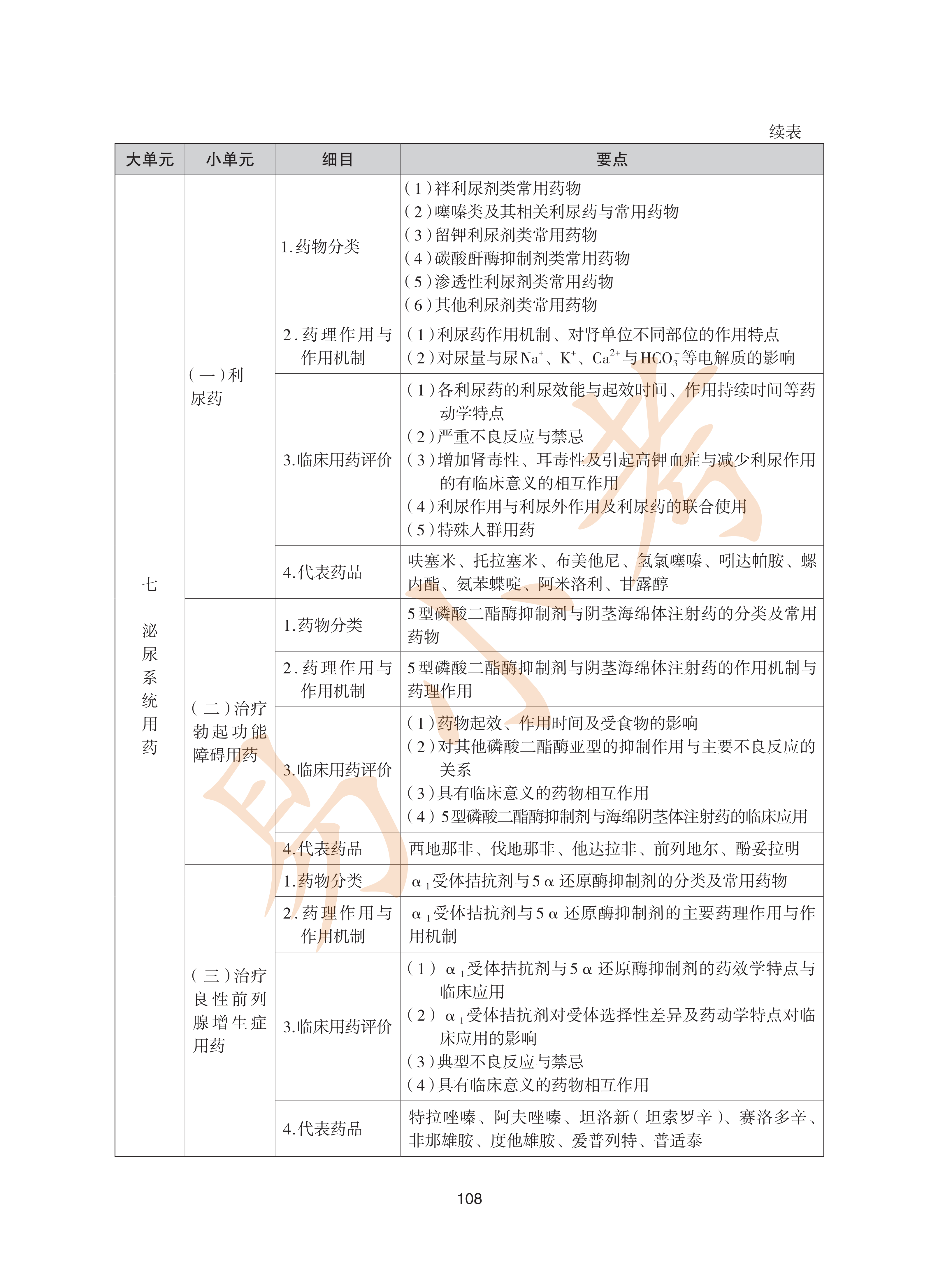 执业药师西药2026年大纲_43.png