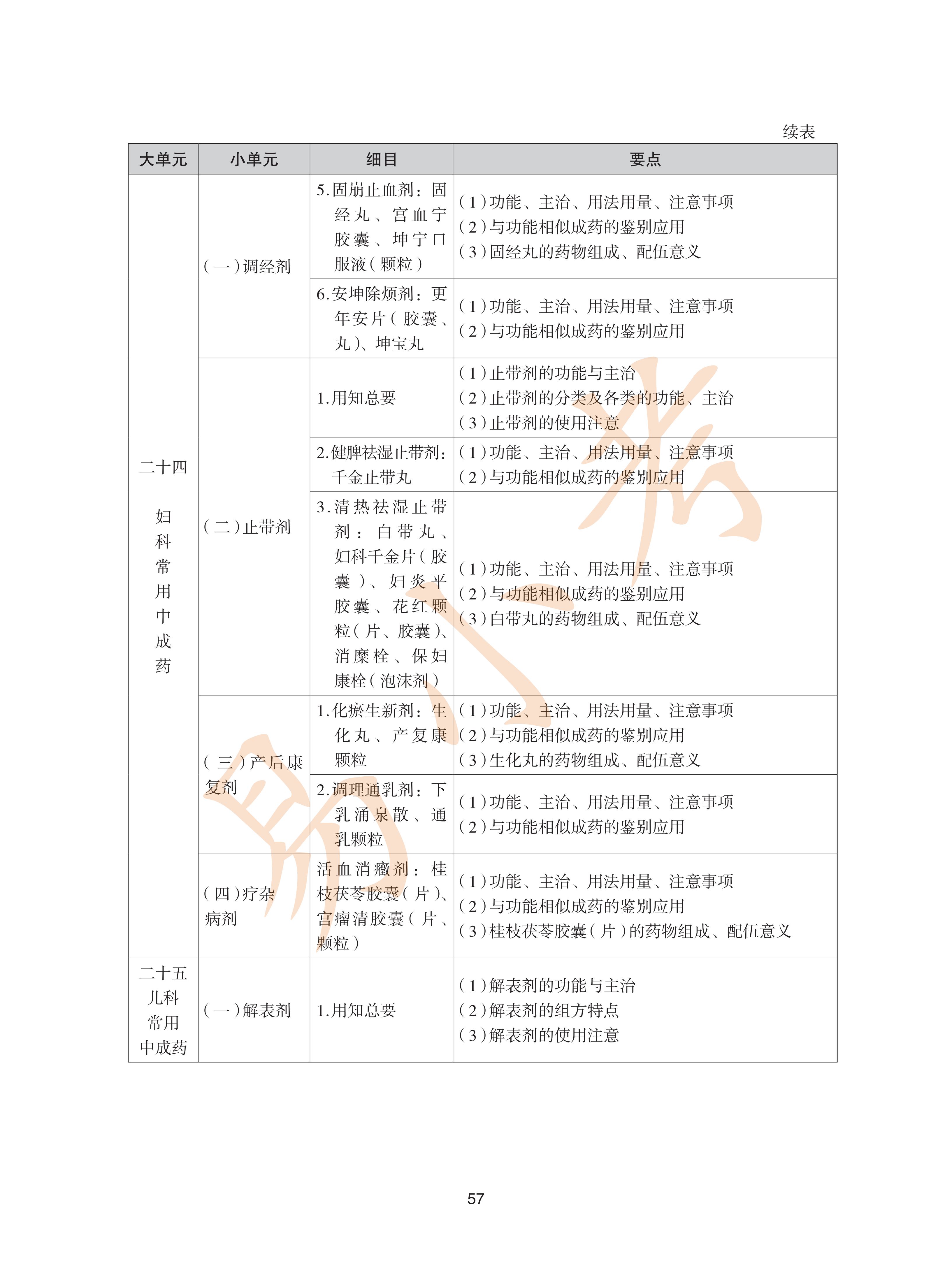 执业药师中药2026年大纲_57.png