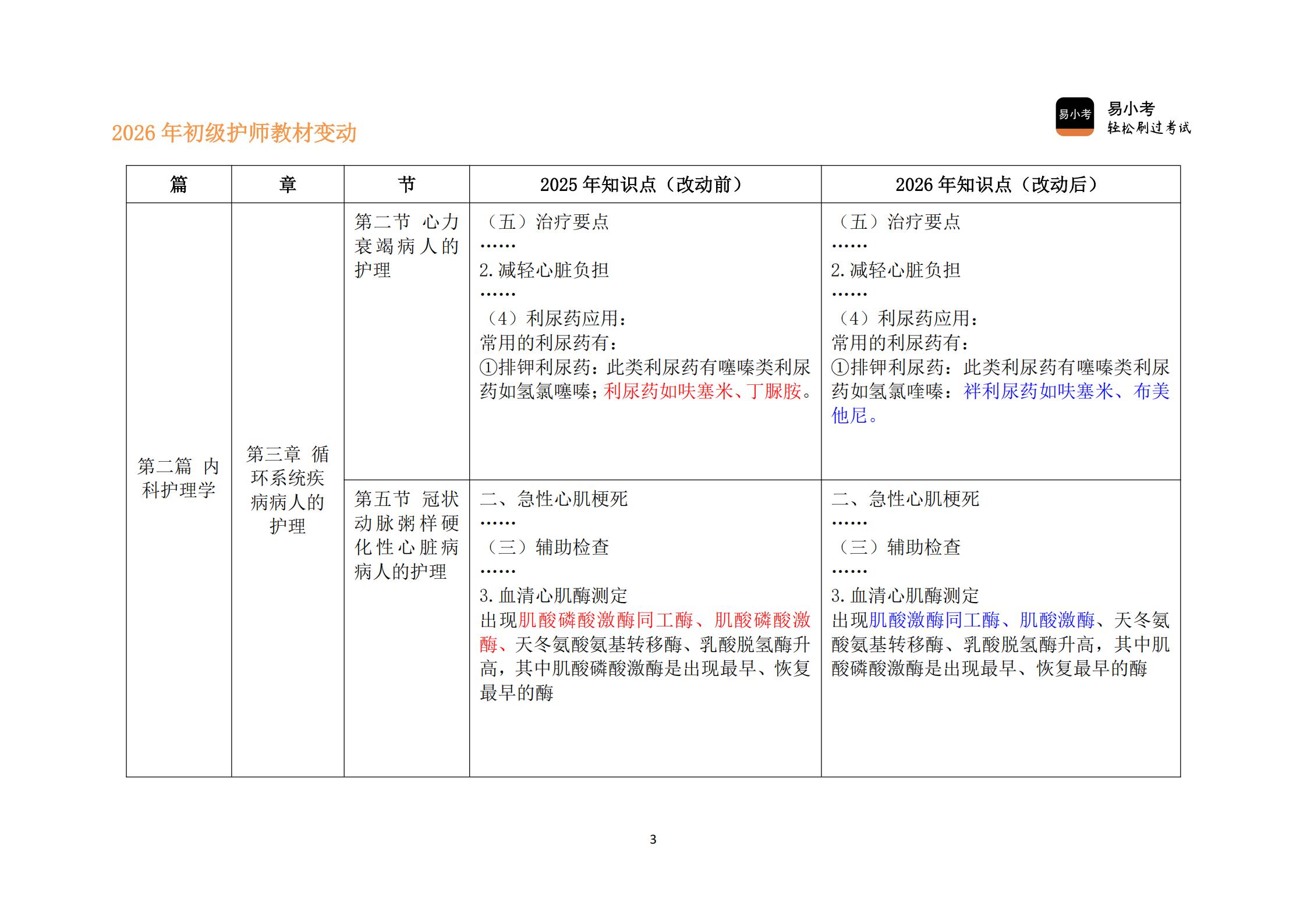 26年初级护师新教材变动对比讲义（核心精要版）(1)_03.jpg