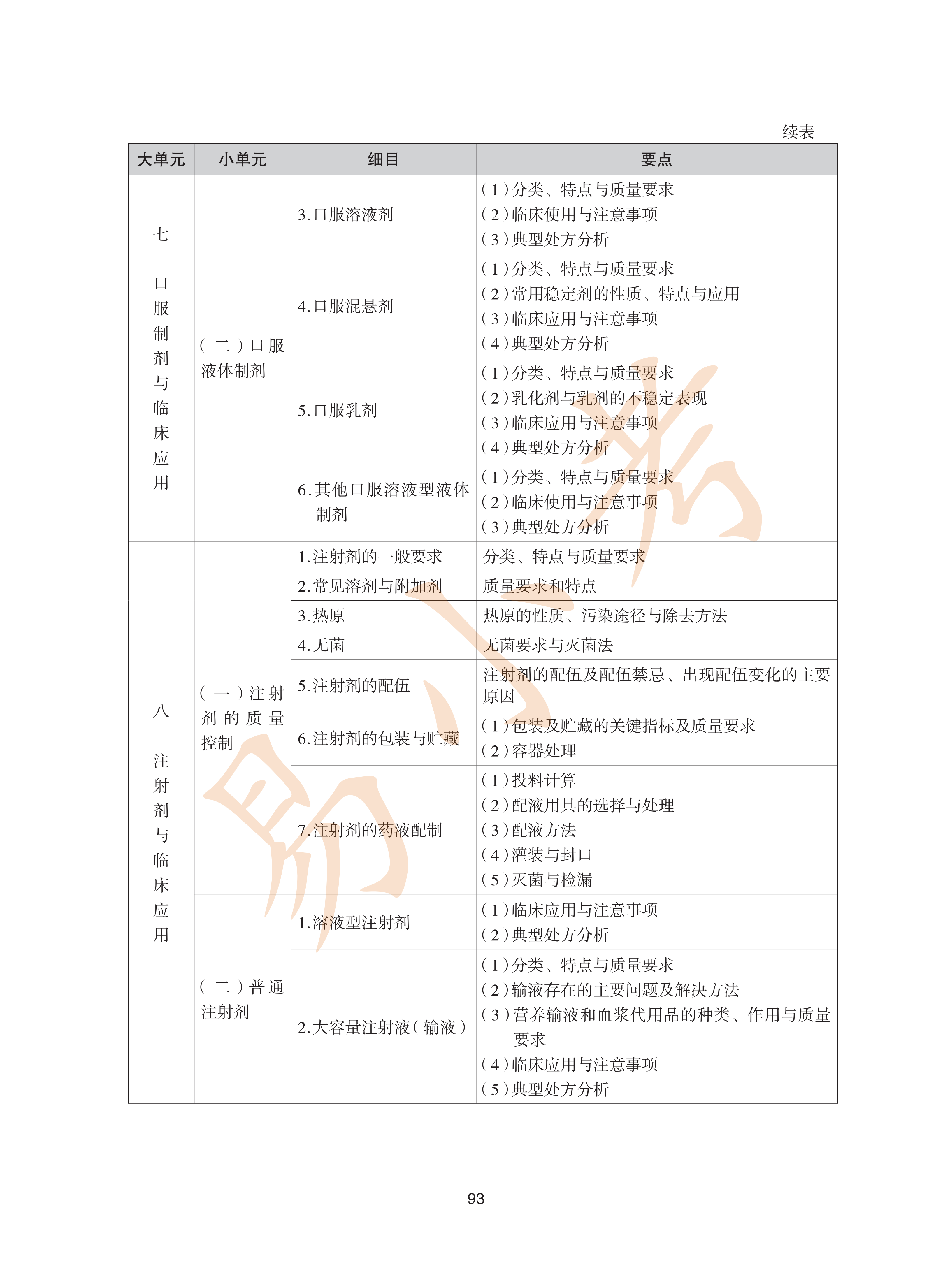 执业药师西药2026年大纲_28.png