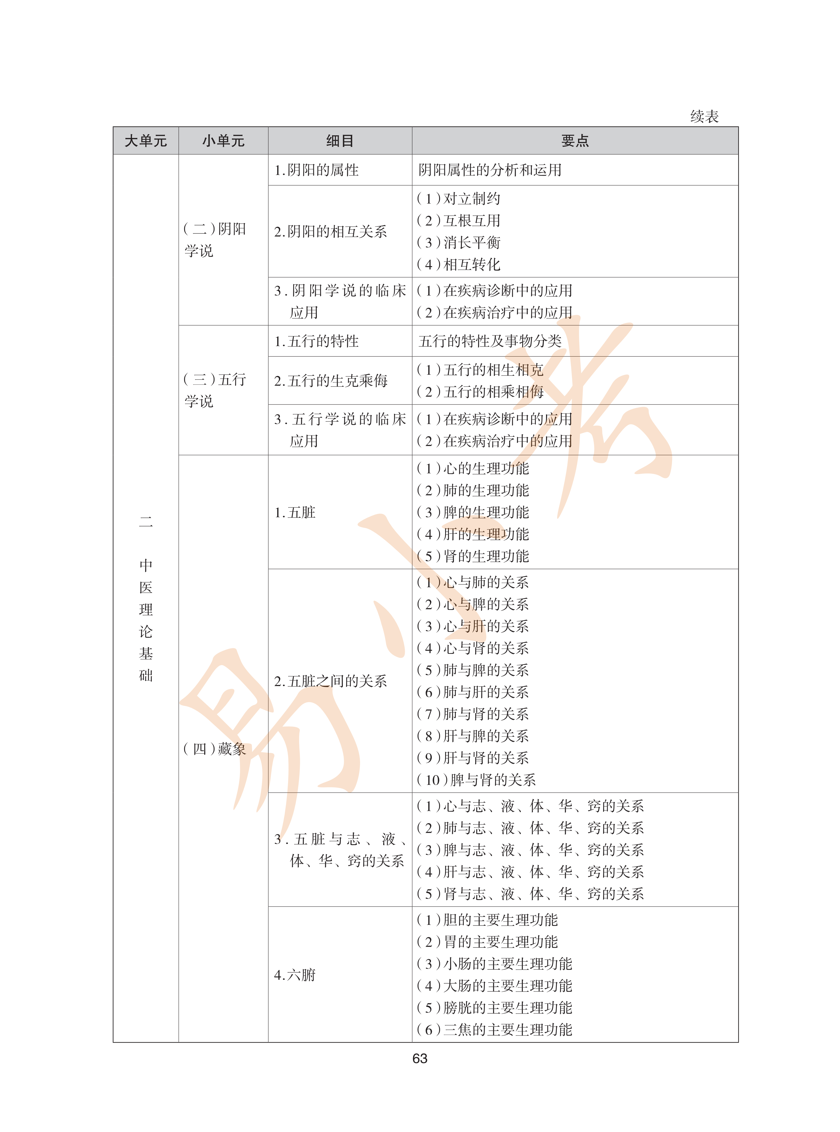 执业药师中药2026年大纲_63.png