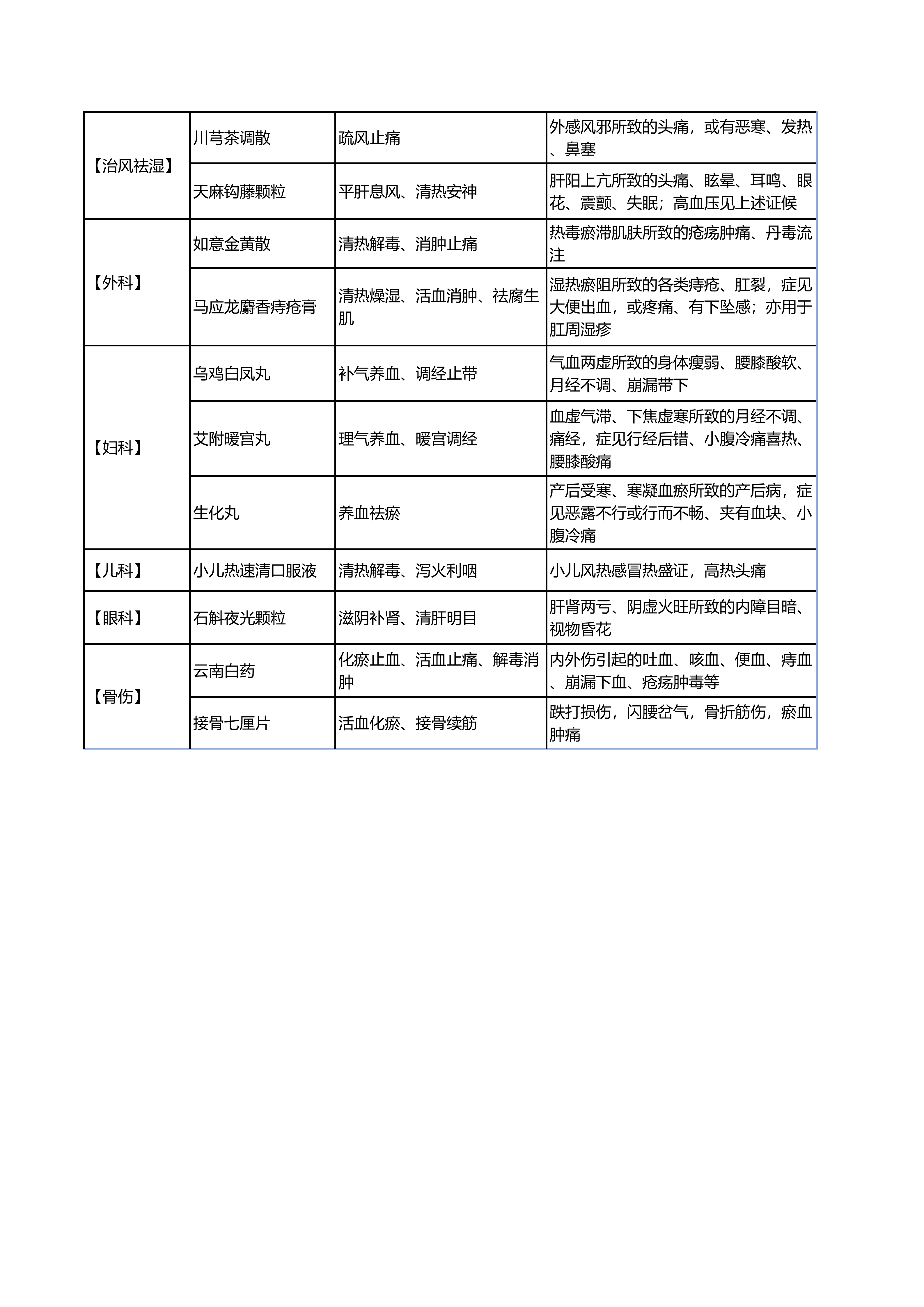 执业药师中药二_高频考点对比记忆表(2026版)_09.png