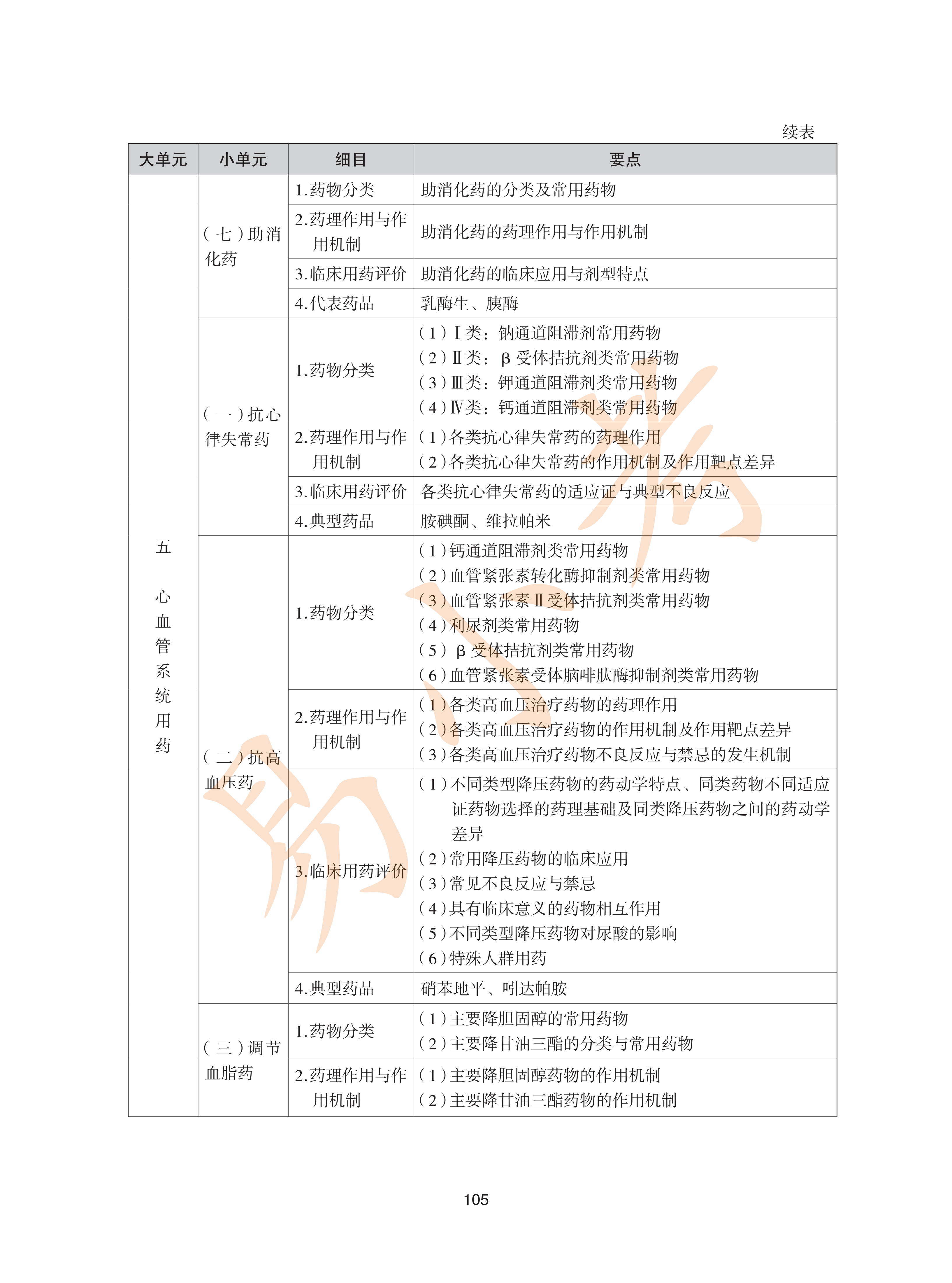 执业药师西药2026年大纲_40.png