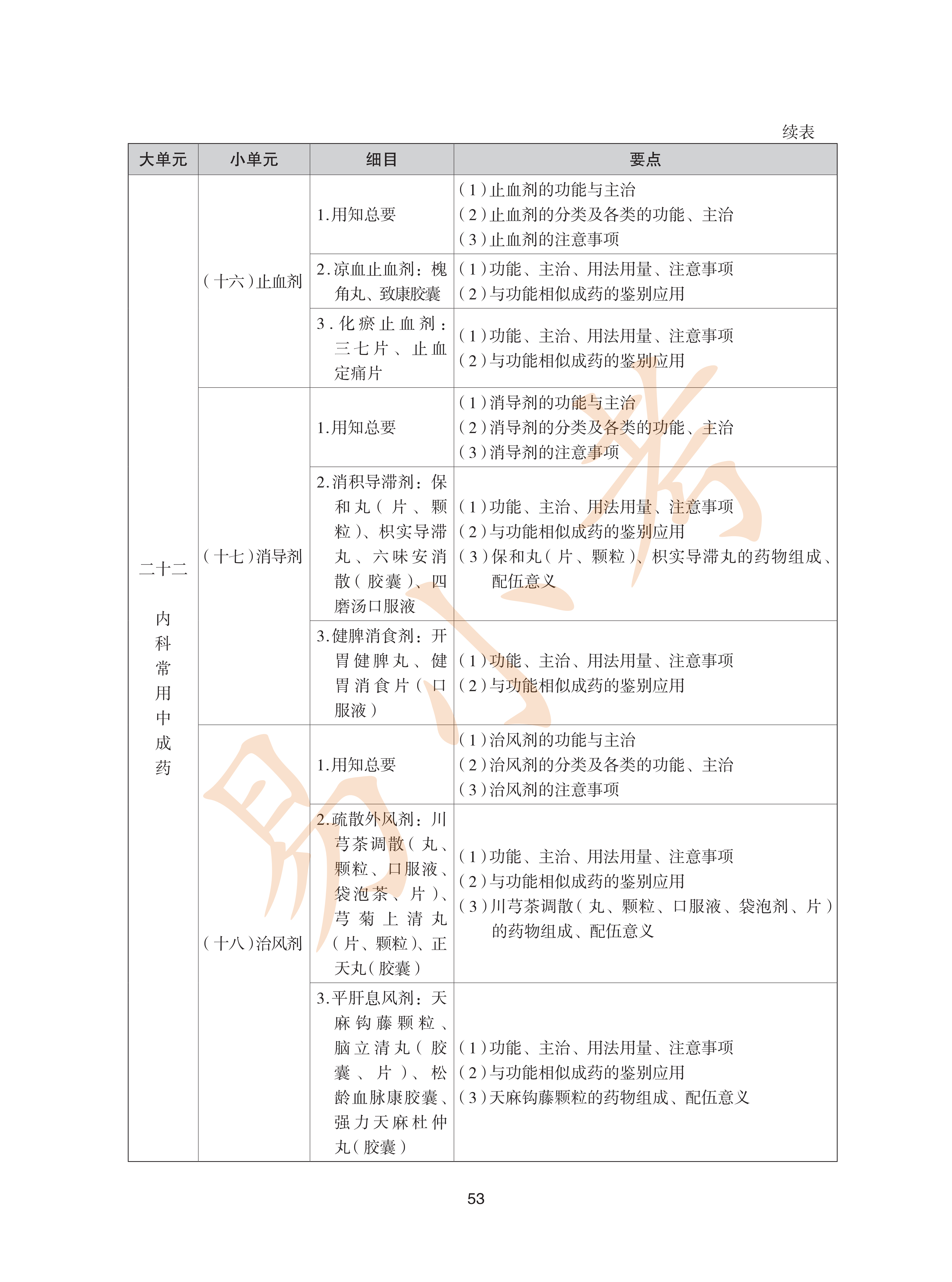 执业药师中药2026年大纲_53.png