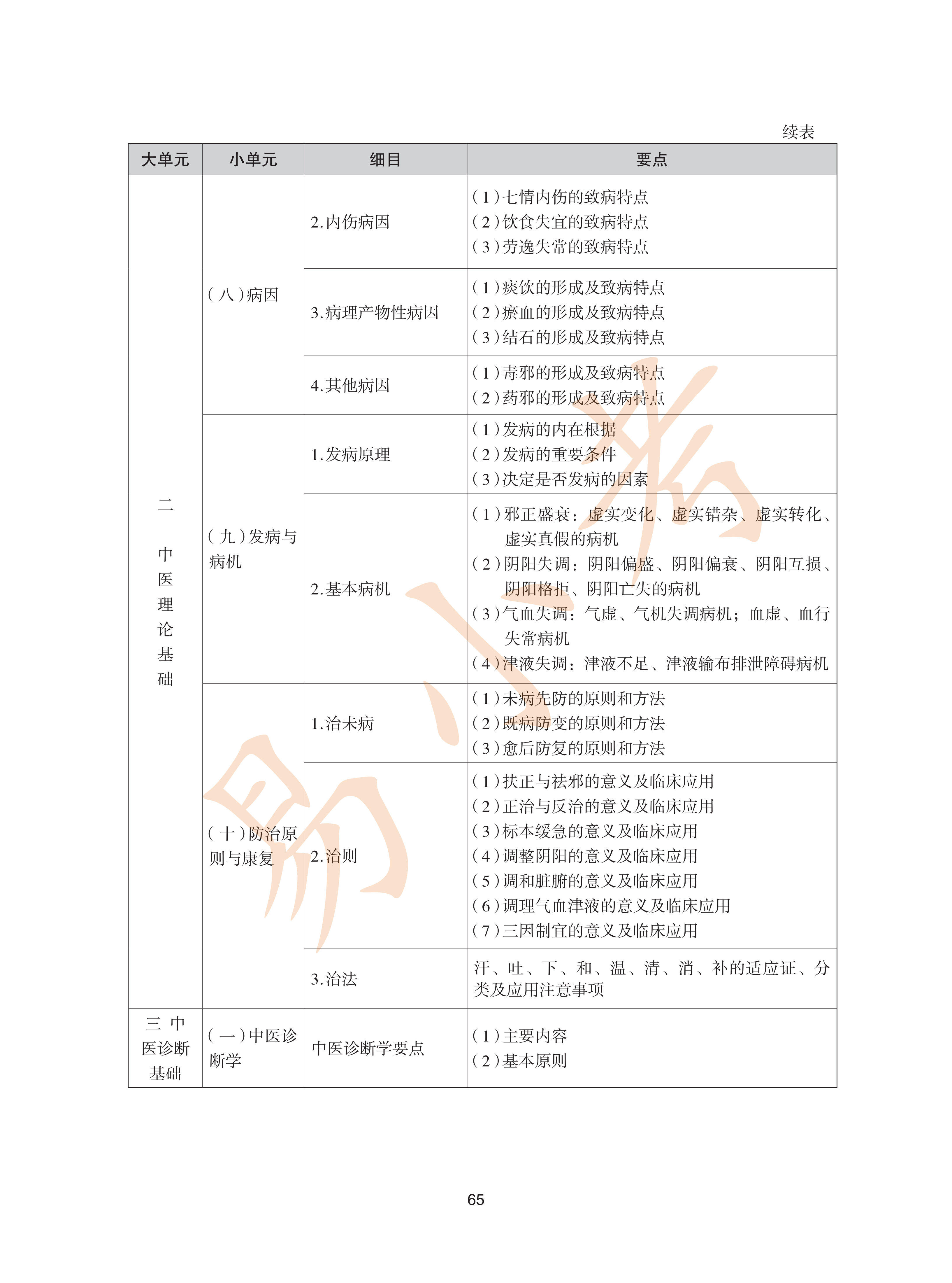 执业药师中药2026年大纲_65.png
