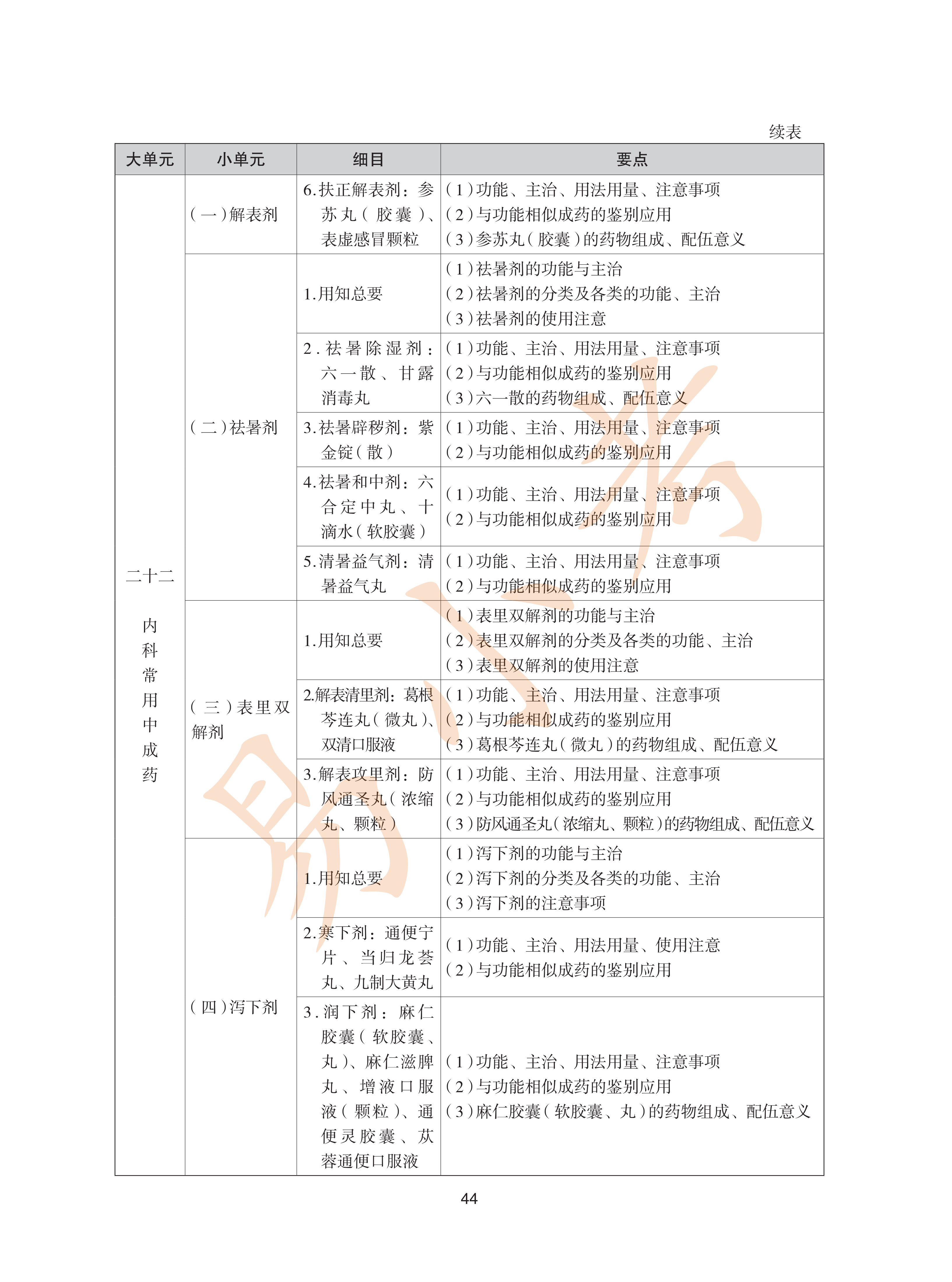 执业药师中药2026年大纲_44.png