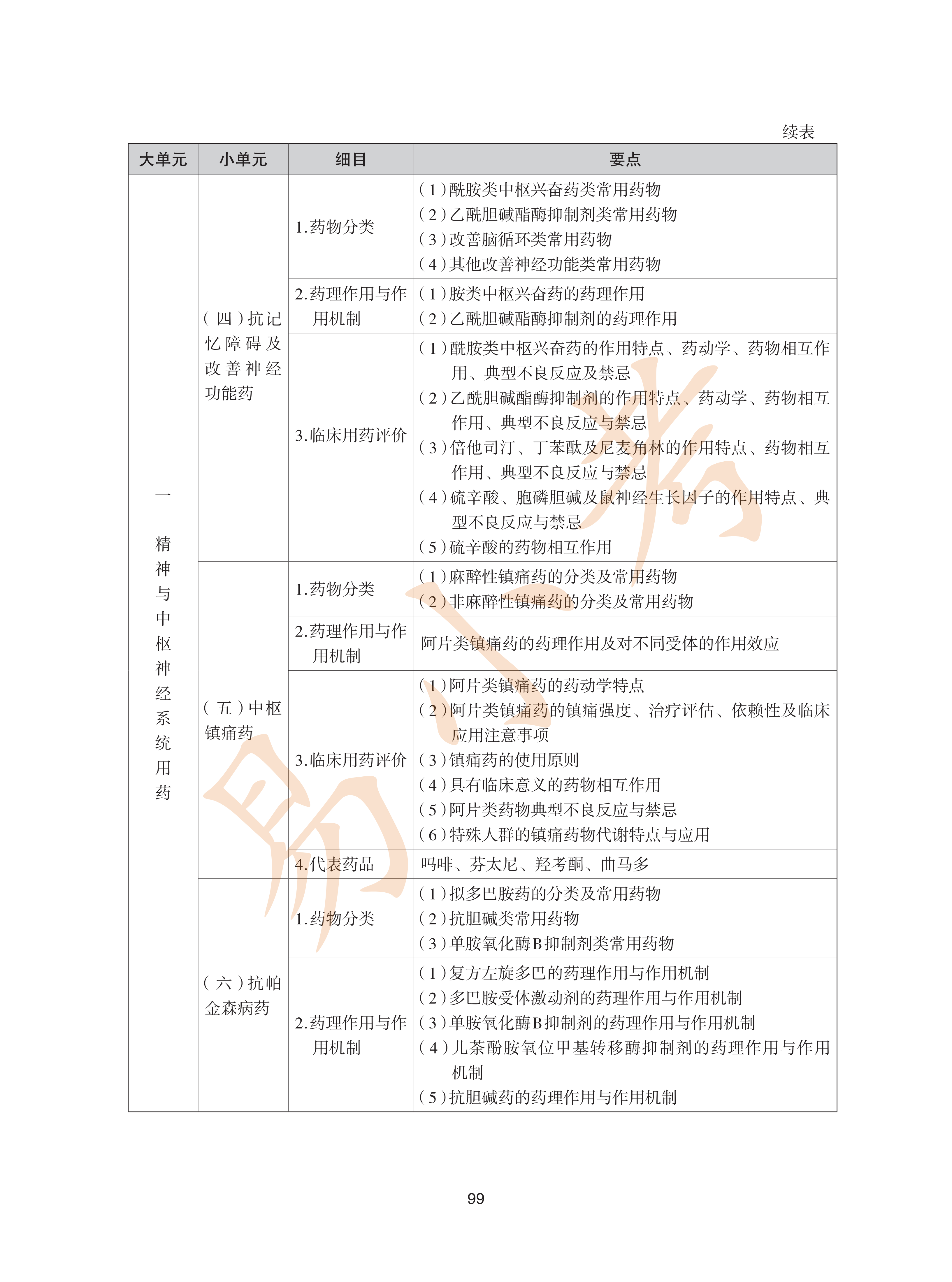 执业药师西药2026年大纲_34.png