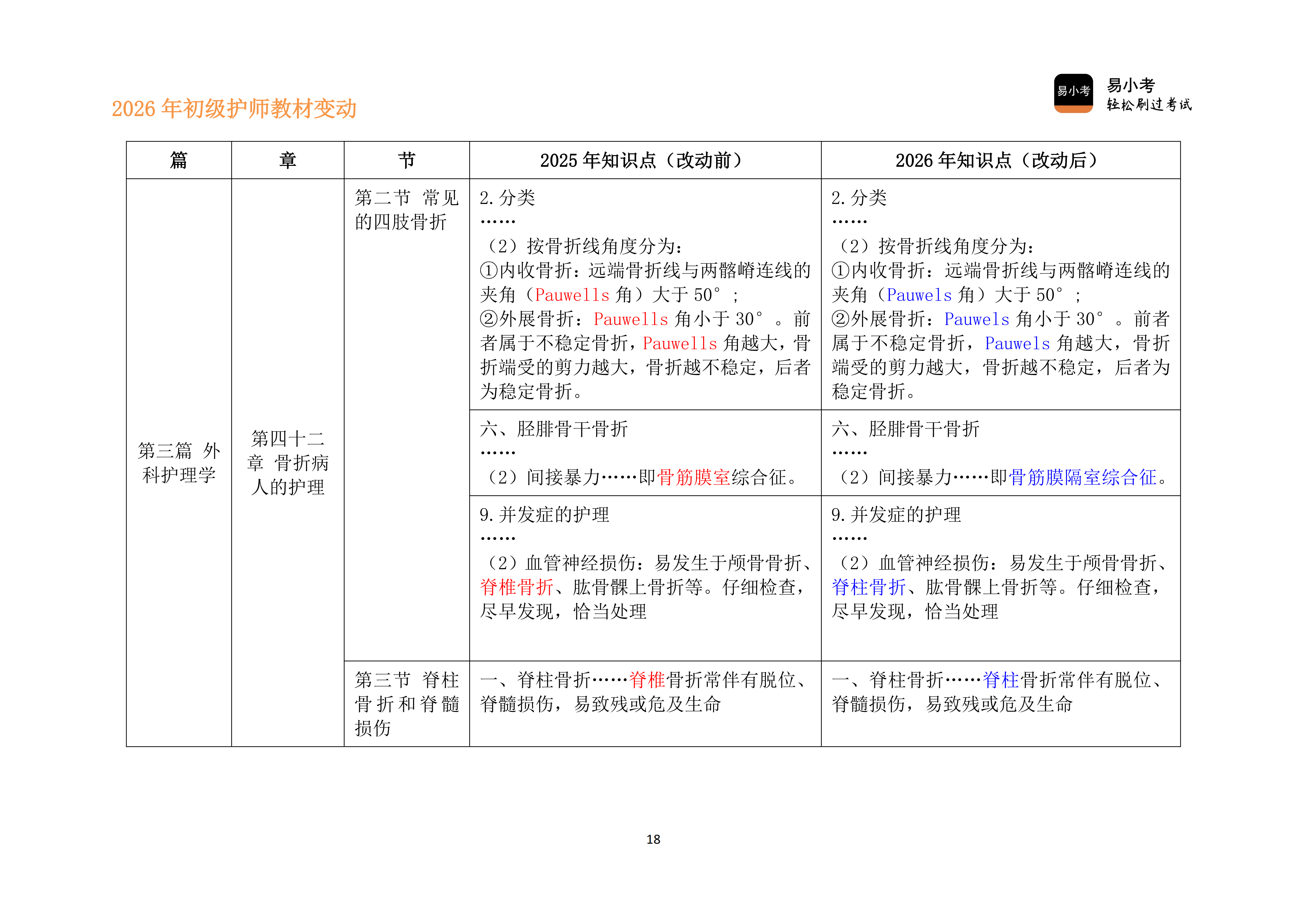 26年初级护师新教材变动对比讲义（新）_18.png