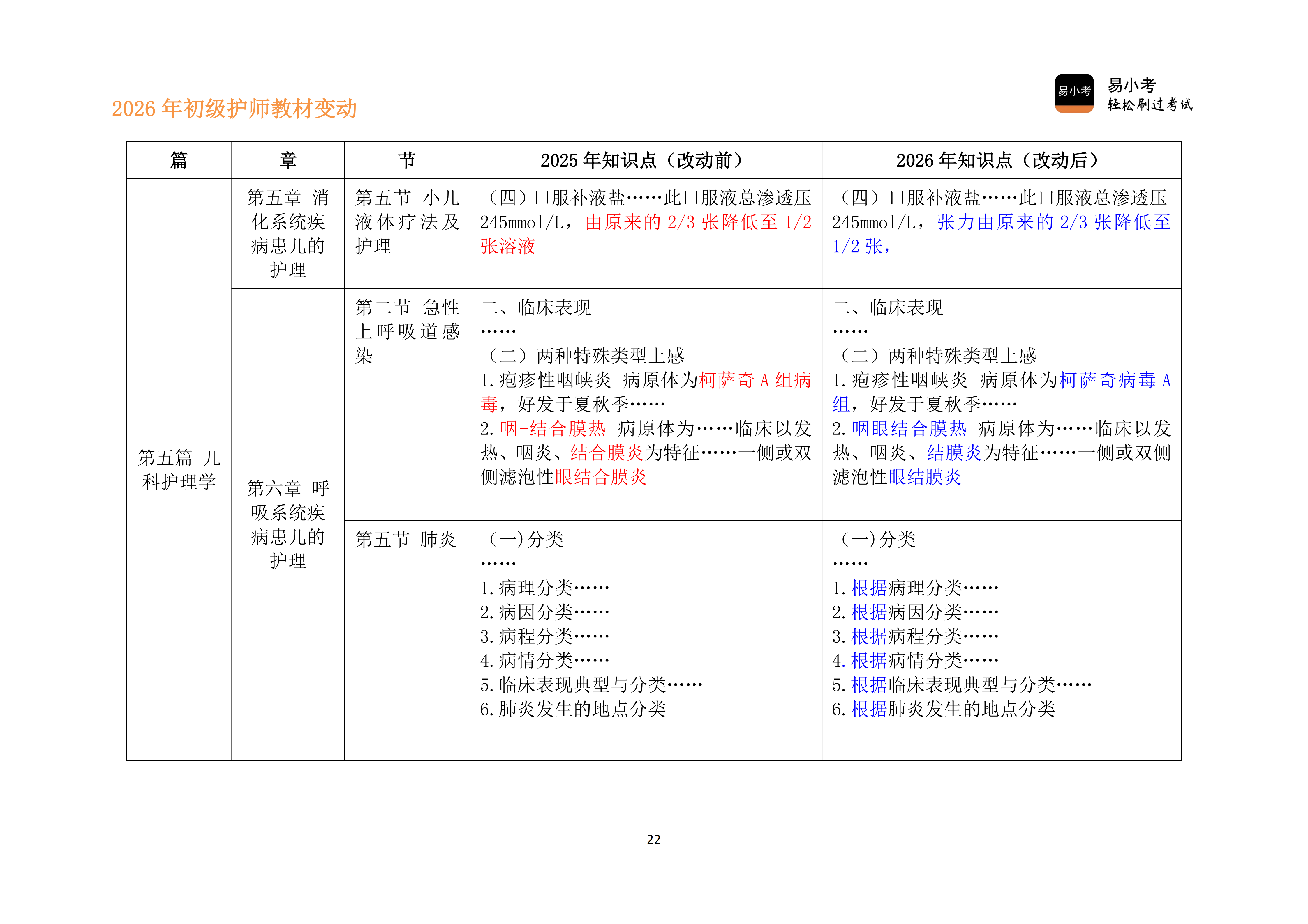 26年初级护师新教材变动对比讲义（新）_22.png