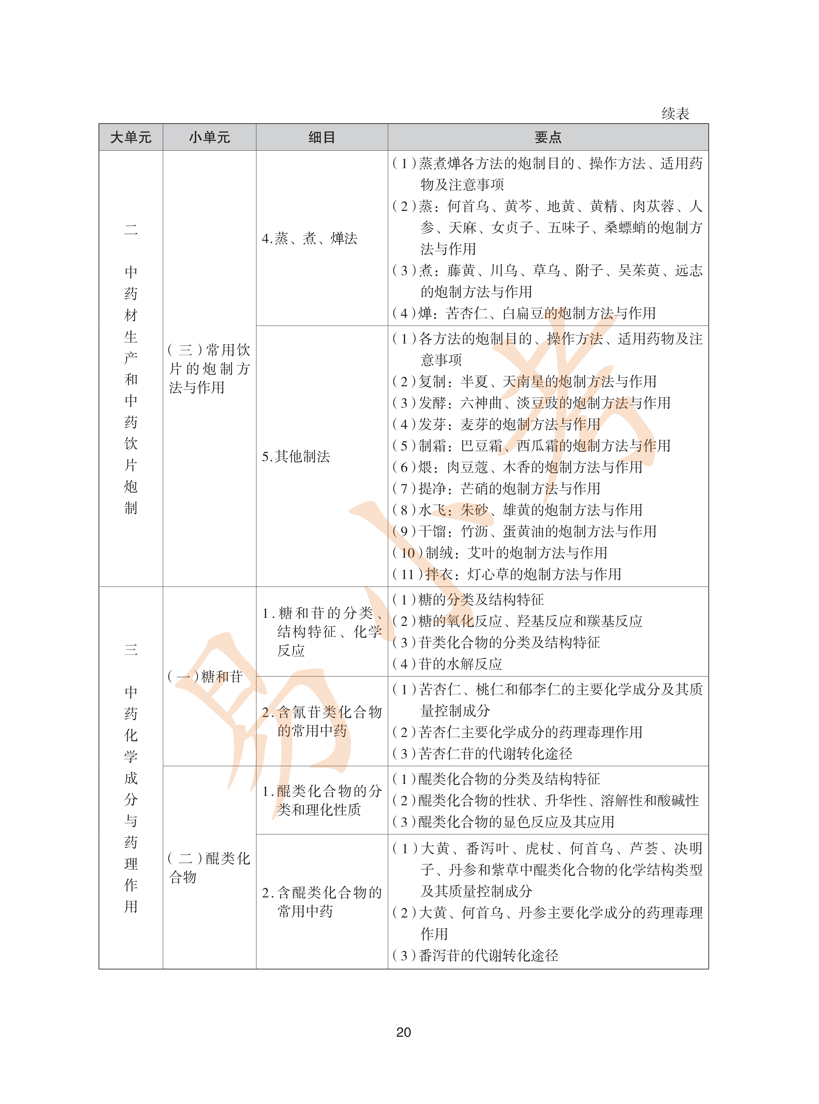 执业药师中药2026年大纲_20.png