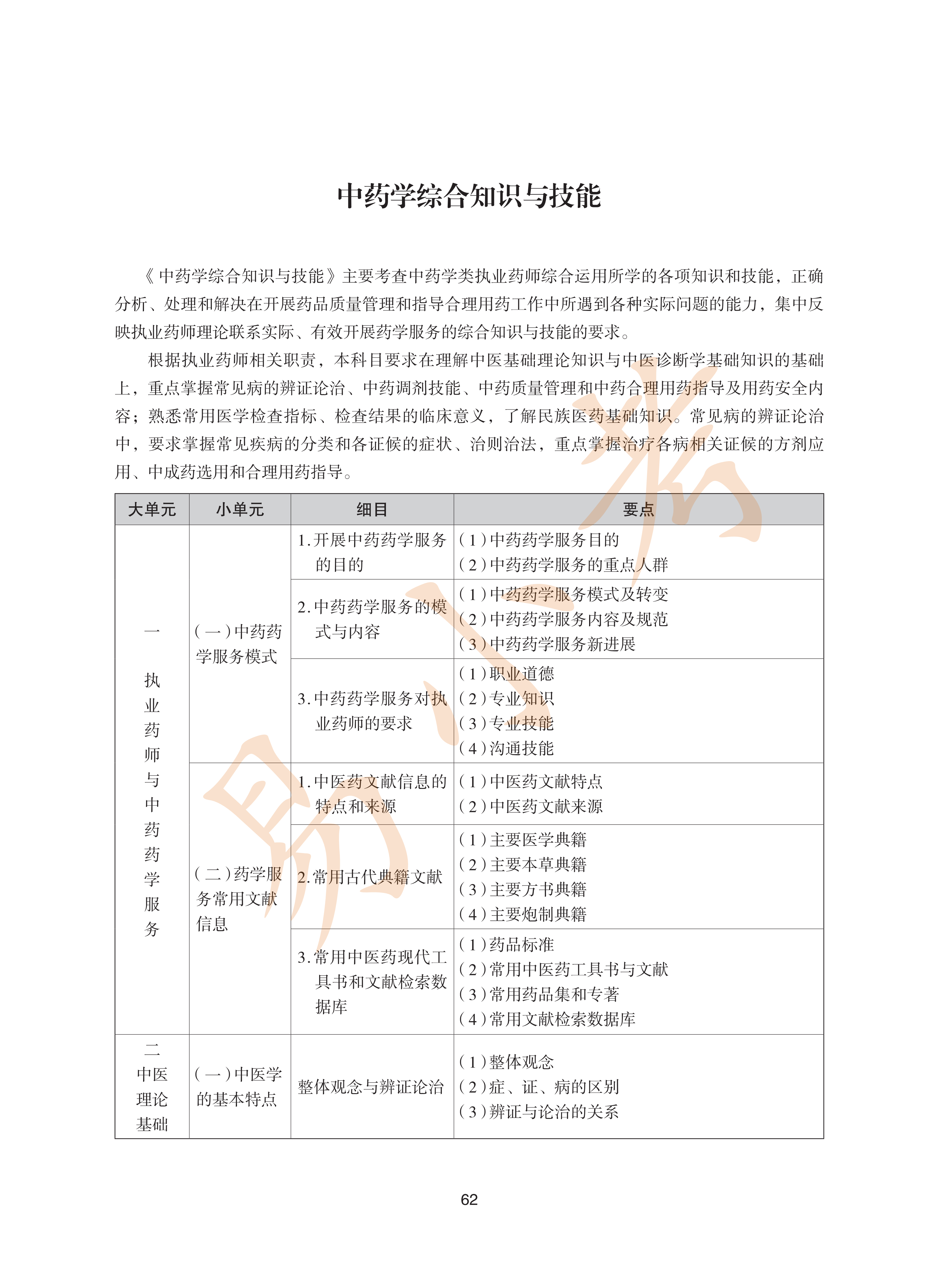 执业药师中药2026年大纲_62.png