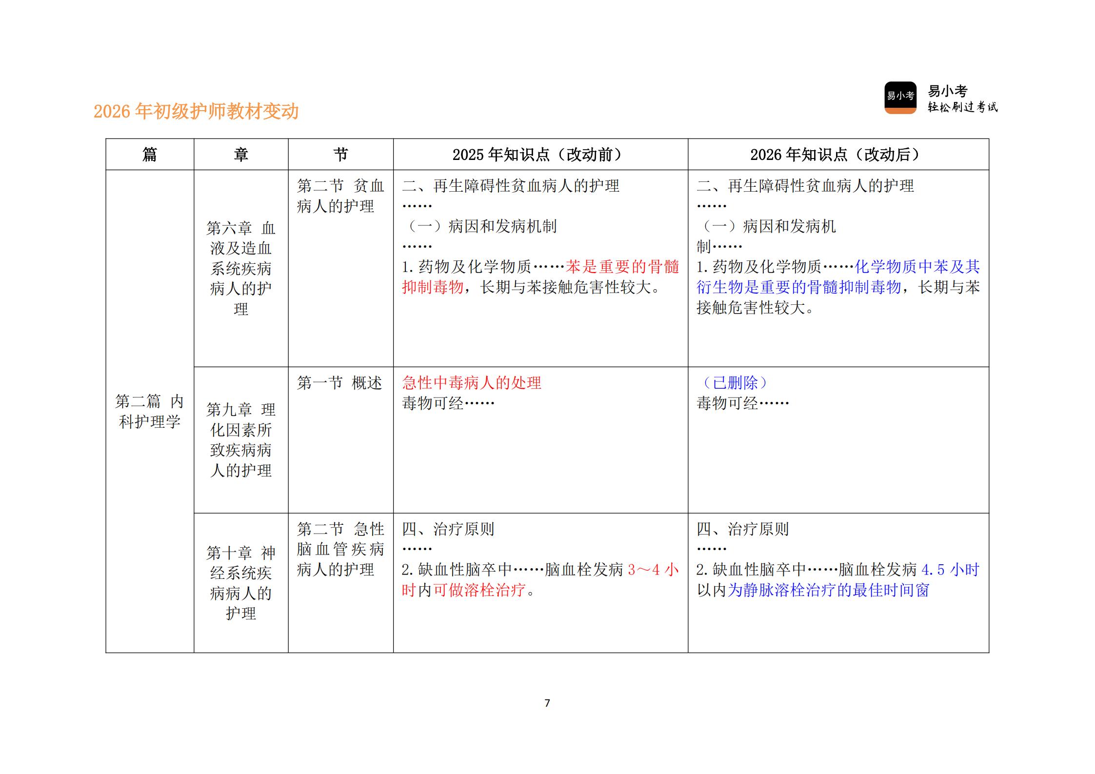 26年初级护师新教材变动对比讲义（核心精要版）(1)_07.jpg