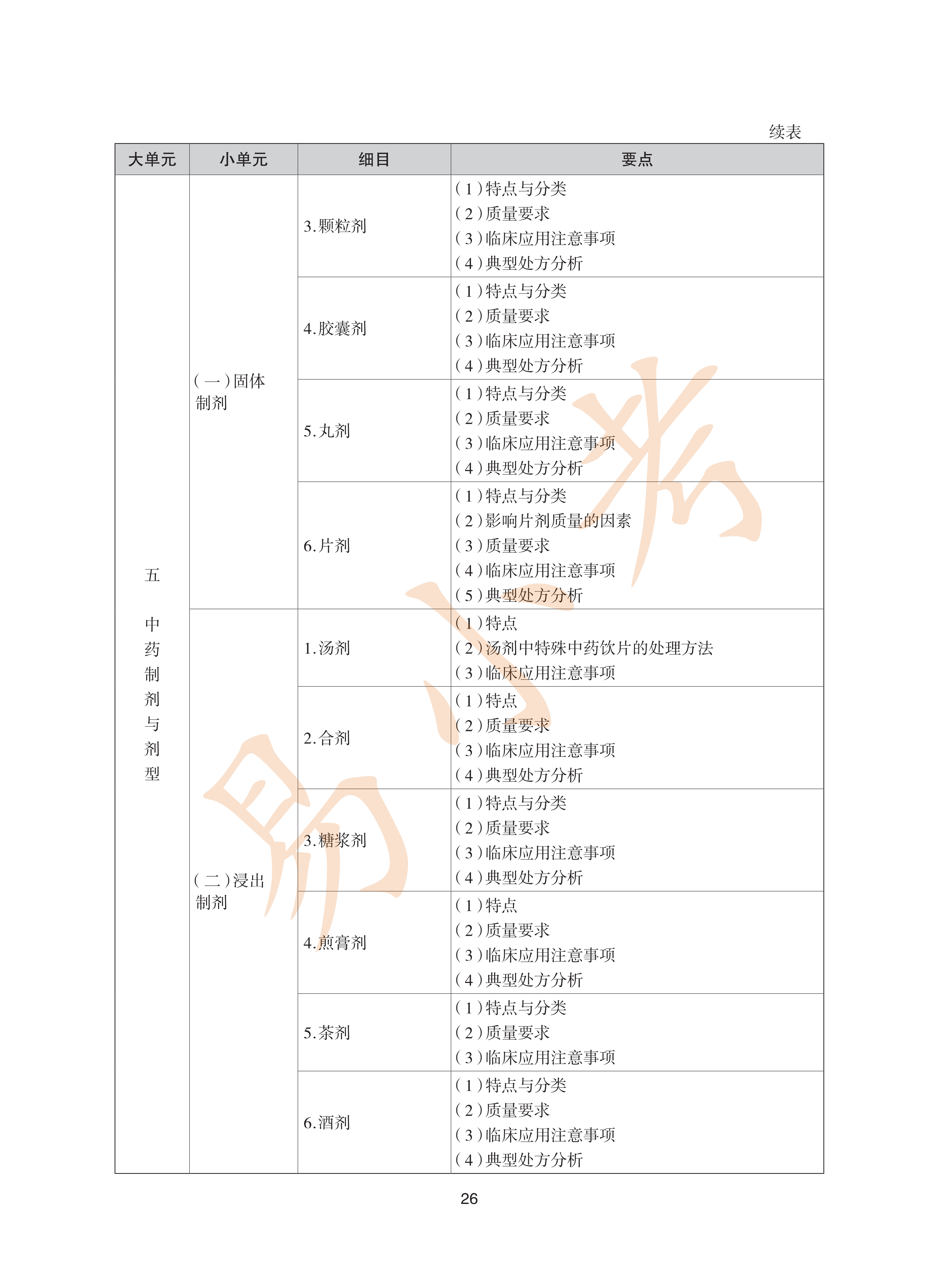 执业药师中药2026年大纲_26.png