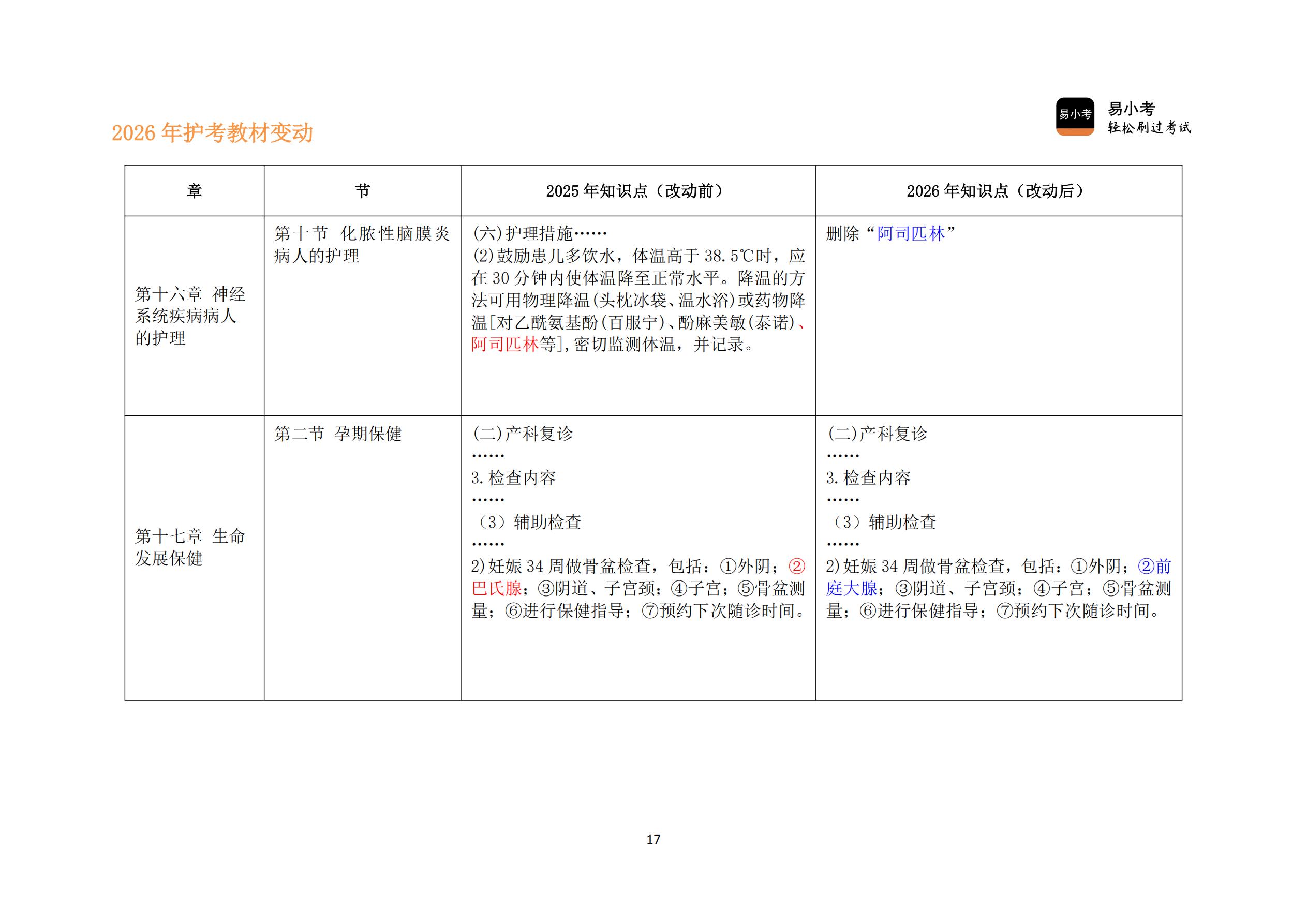 26年护考新教材变动对比讲义（核心精要版）(2)_17.jpg