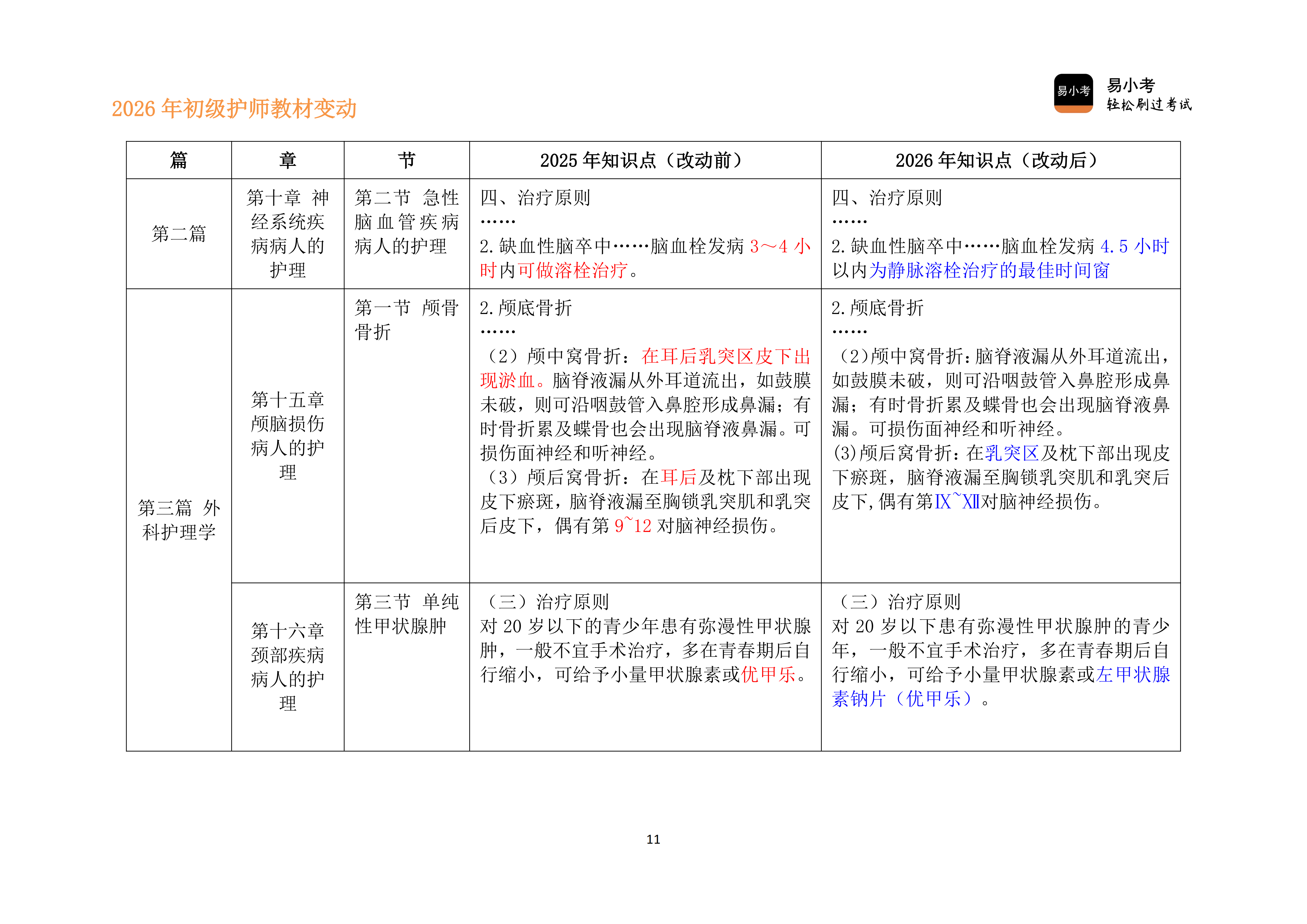 26年初级护师新教材变动对比讲义（新）_11.png