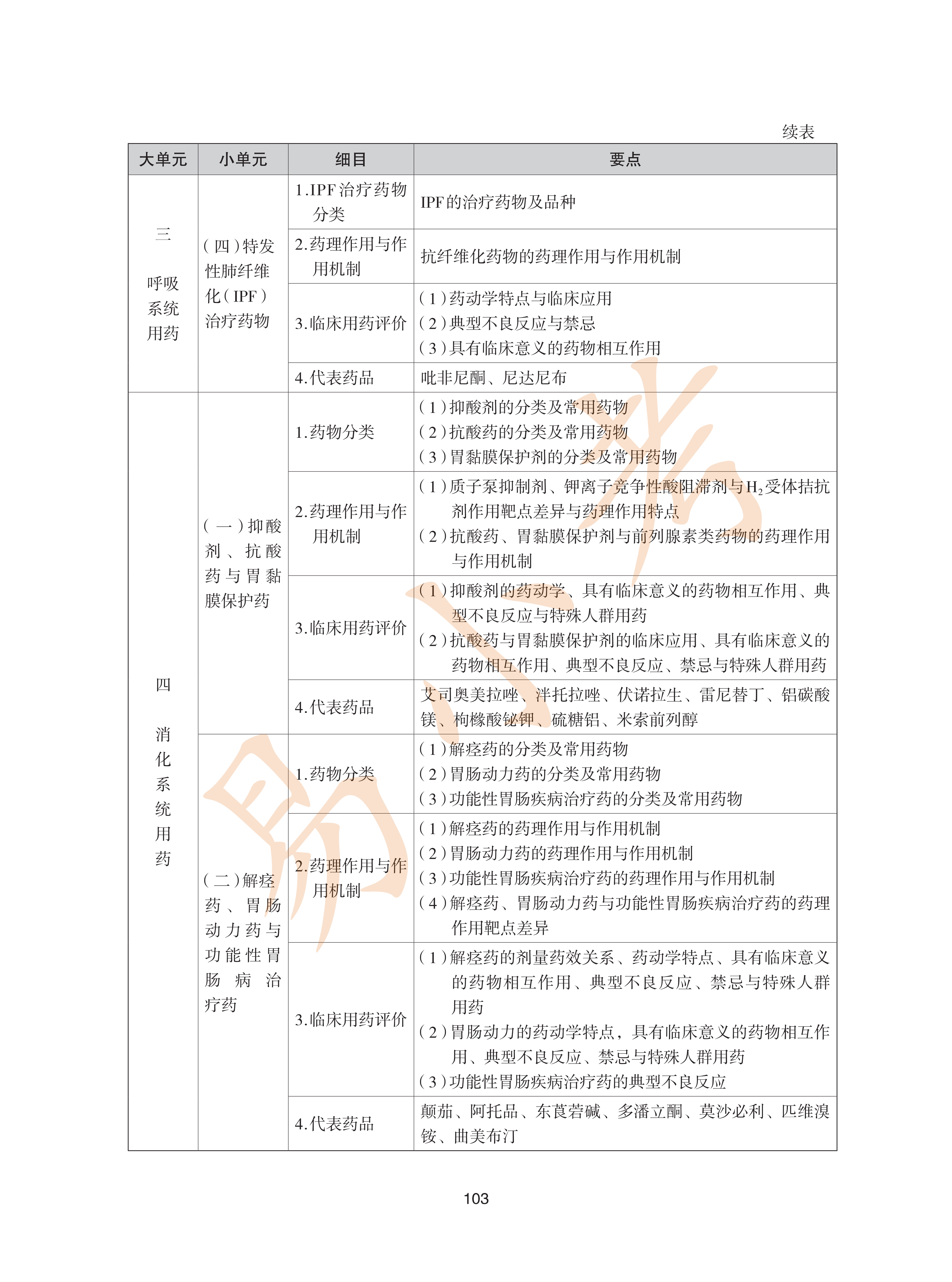 执业药师西药2026年大纲_38.png