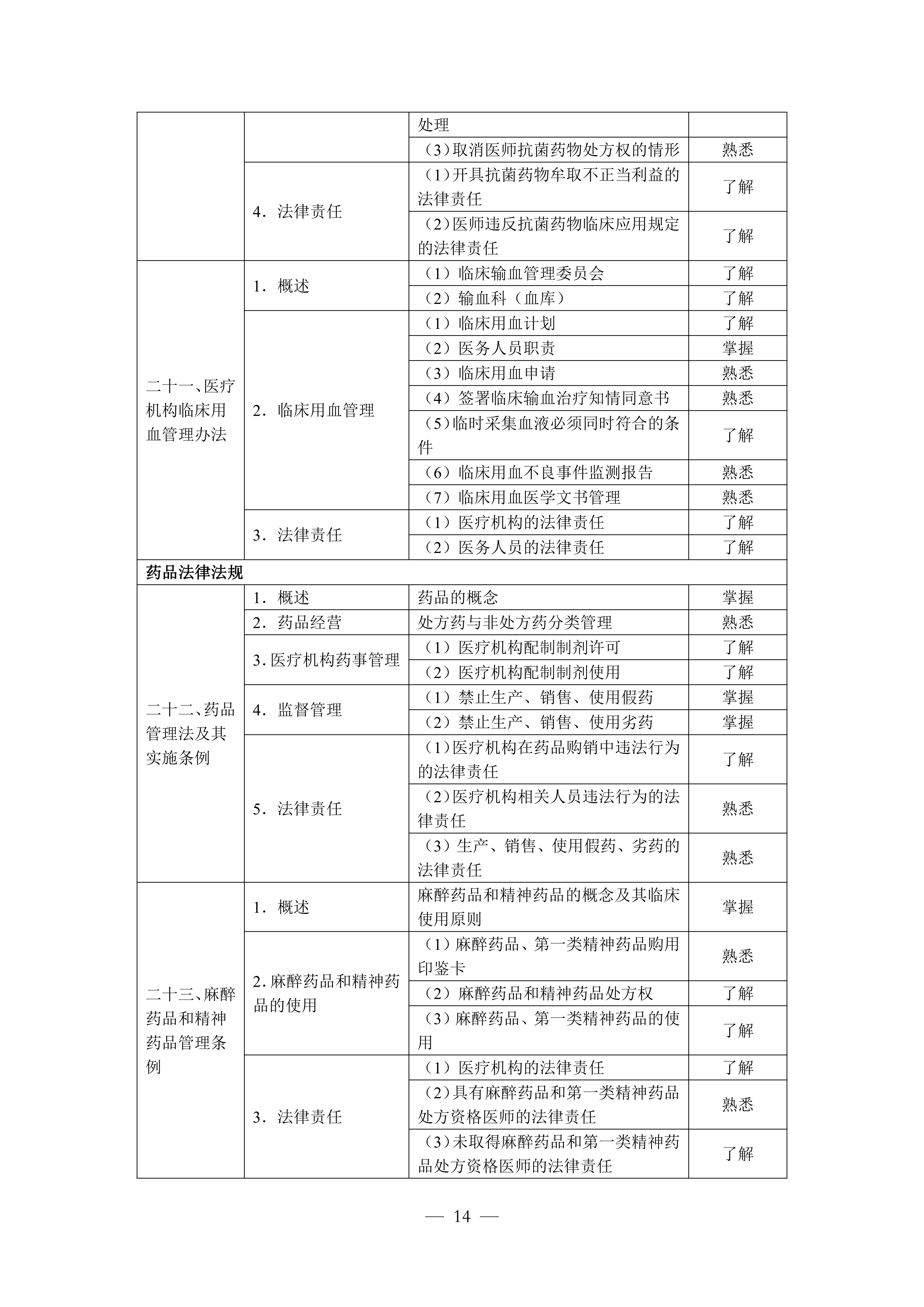 临床执业助理（2026年修订版）_14.png