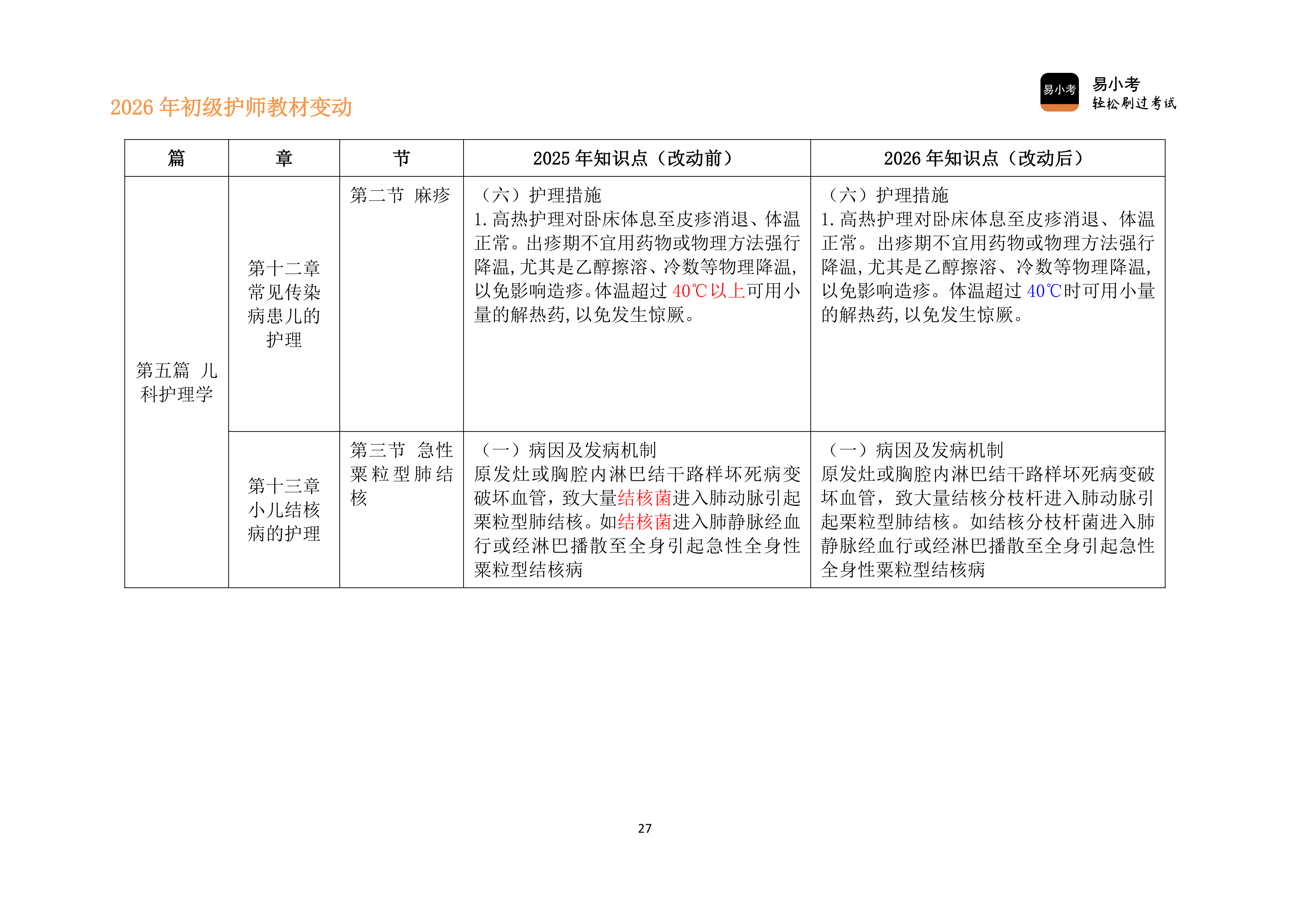 26年初级护师新教材变动对比讲义（新）_27.png