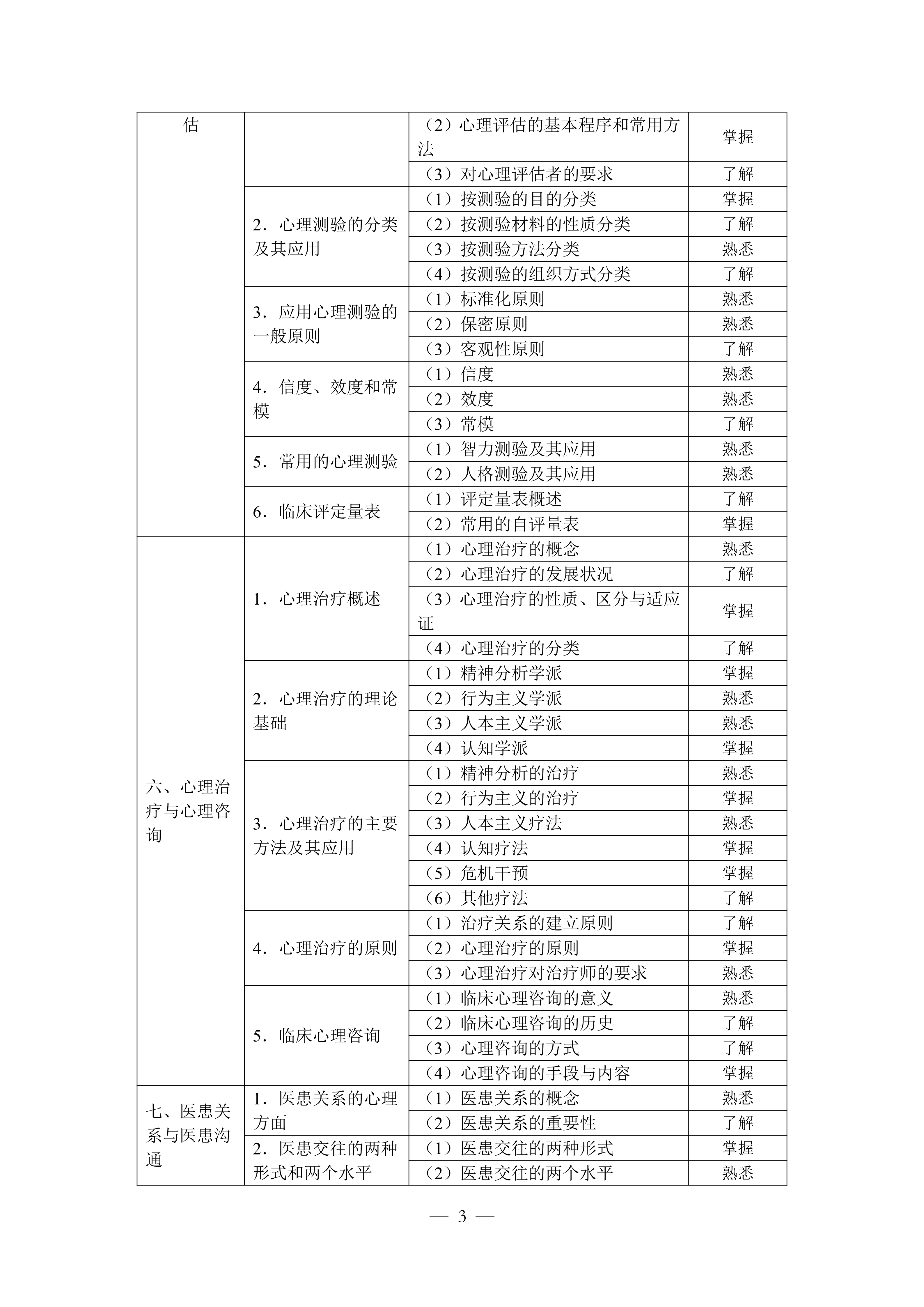 临床执业助理（2026年修订版）_03.png