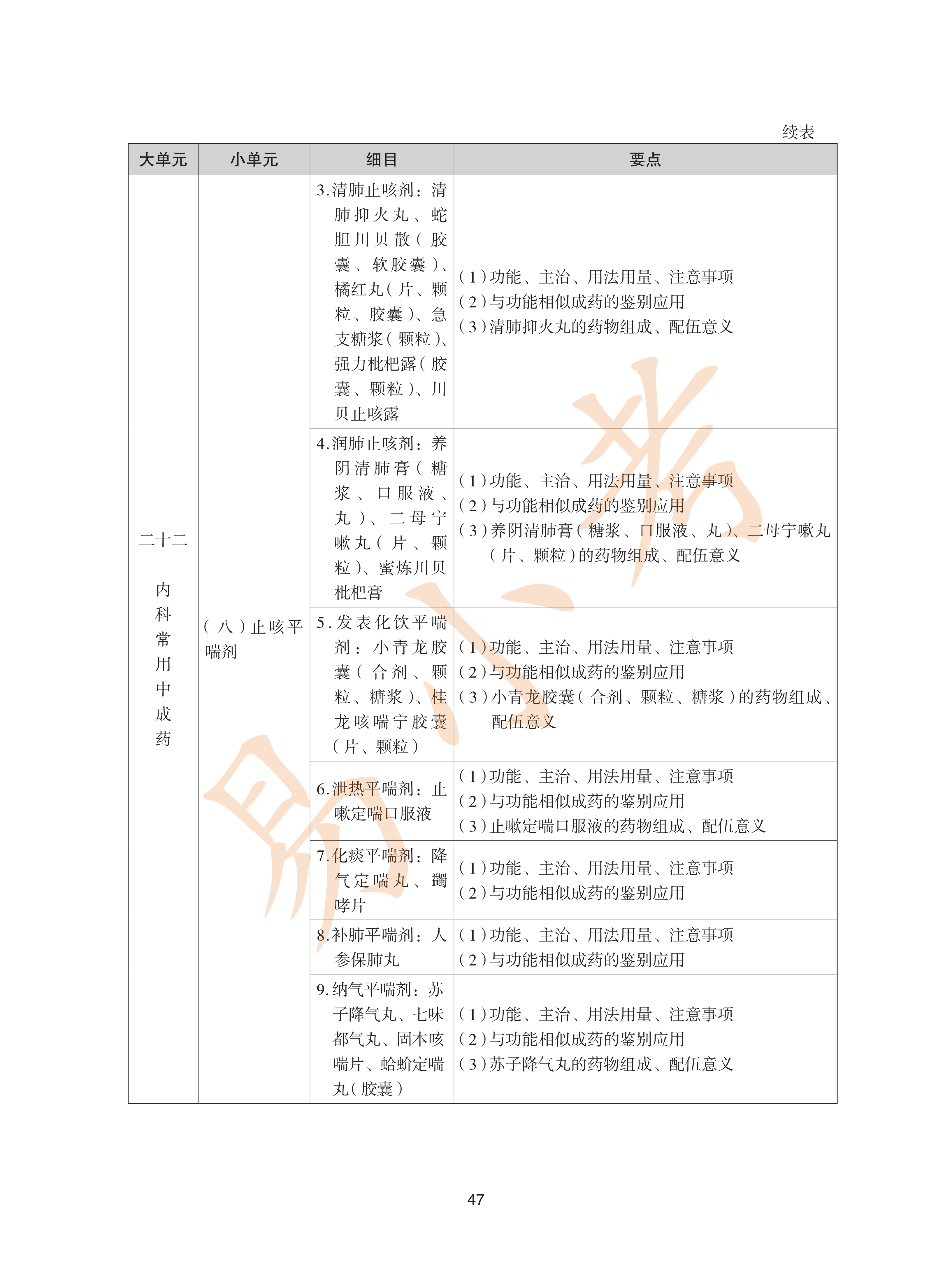 执业药师中药2026年大纲_47.png