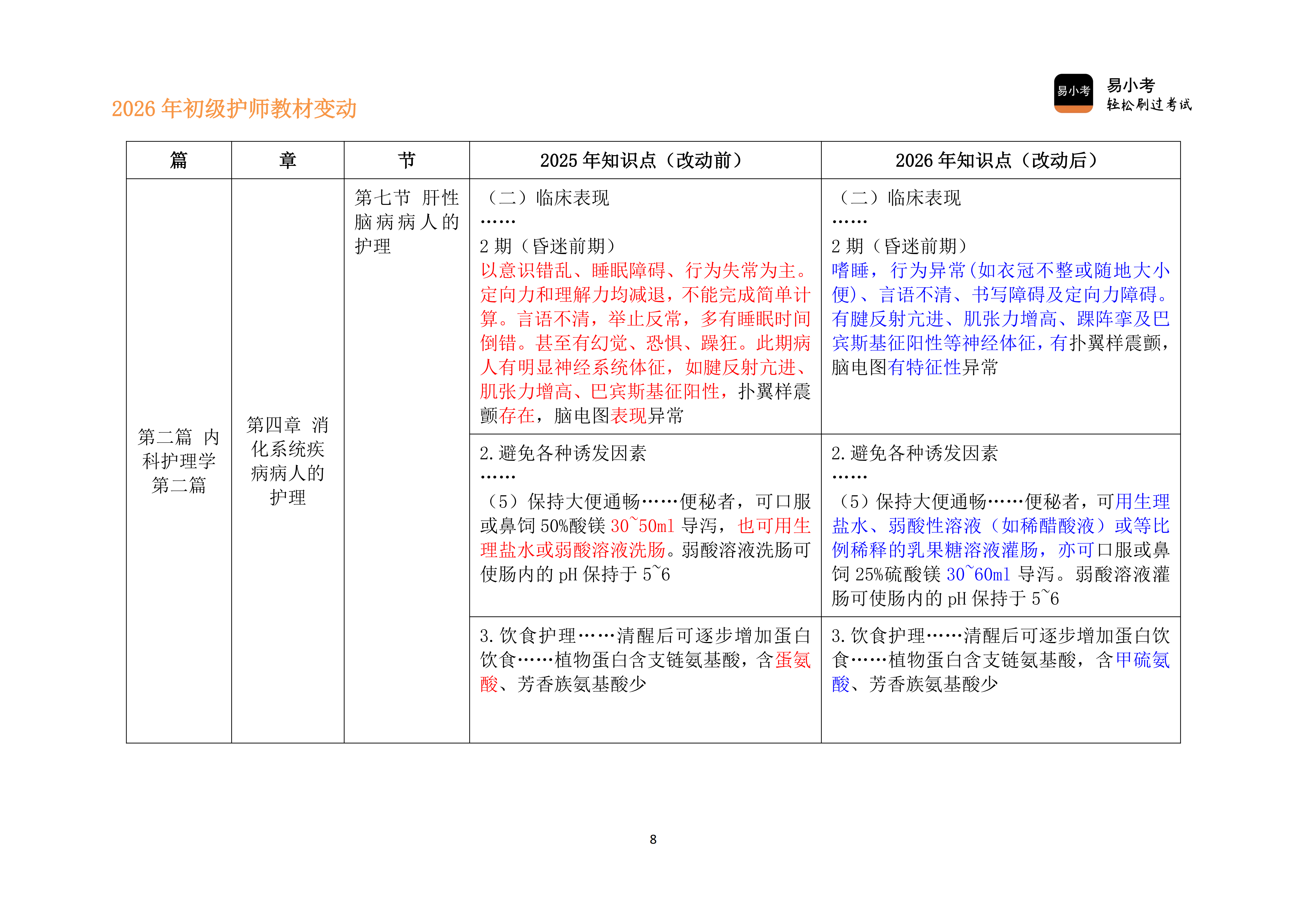 26年初级护师新教材变动对比讲义（新）_08.png