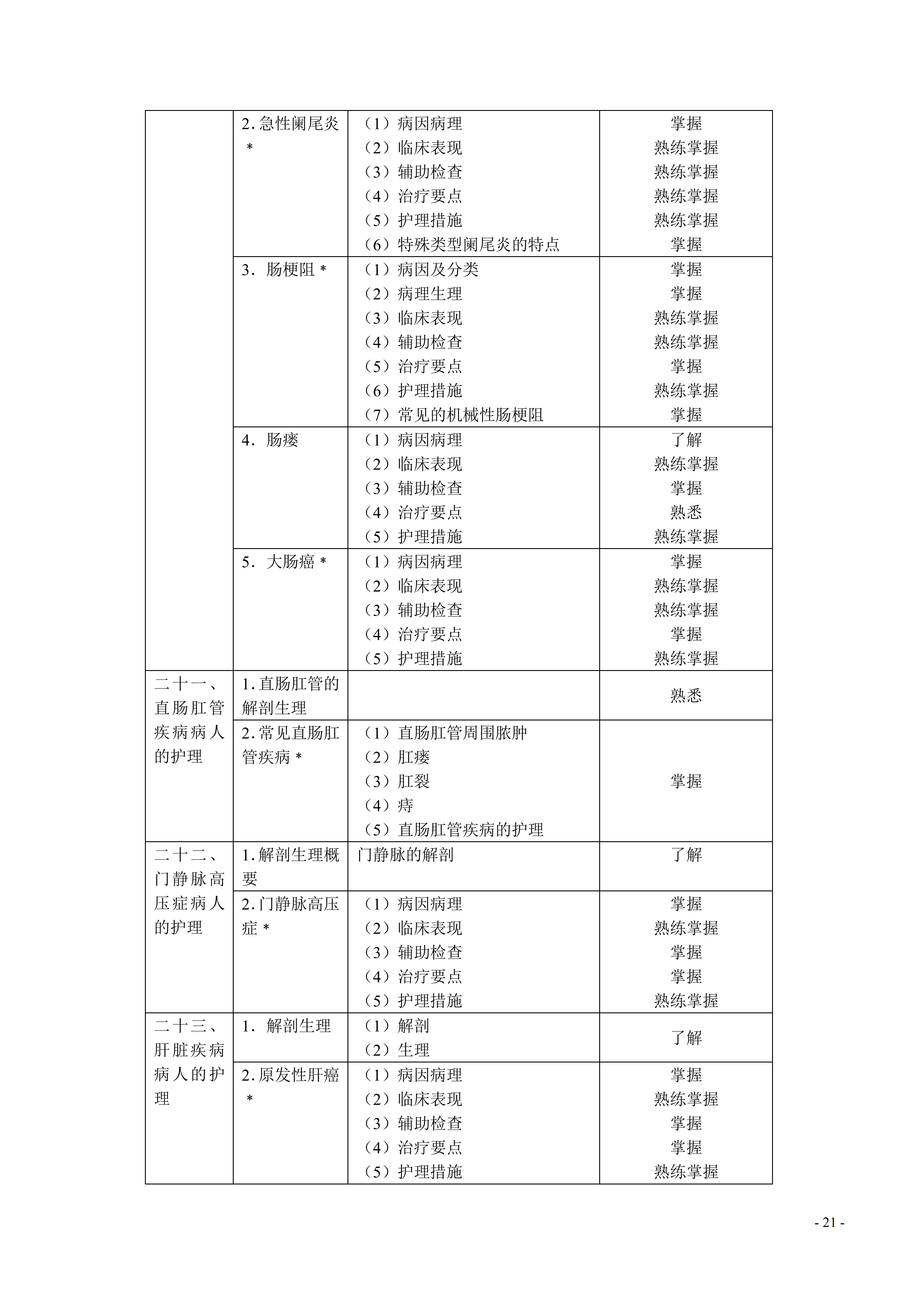368-373护理学（中级）考试大纲_21.png