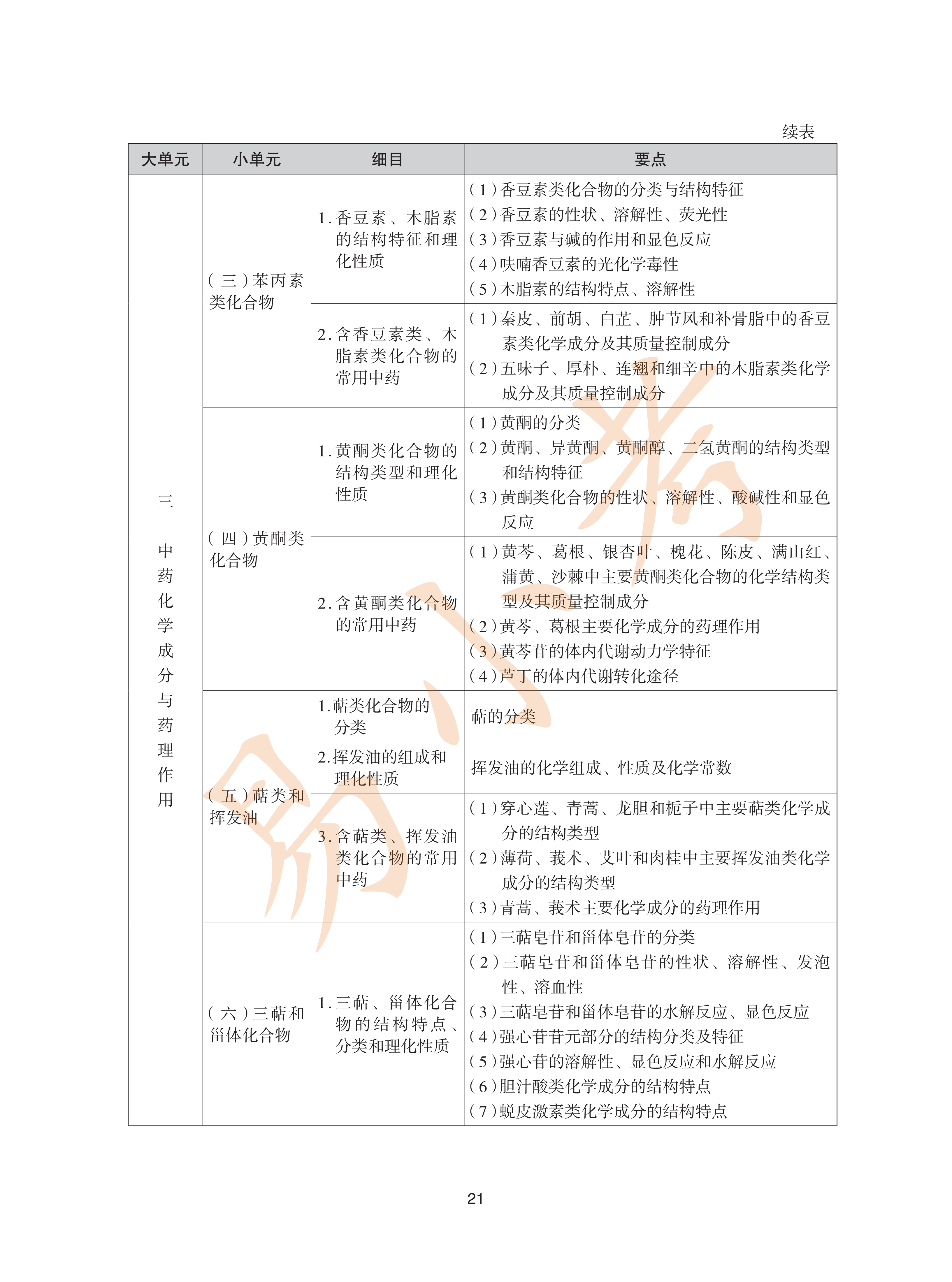 执业药师中药2026年大纲_21.png