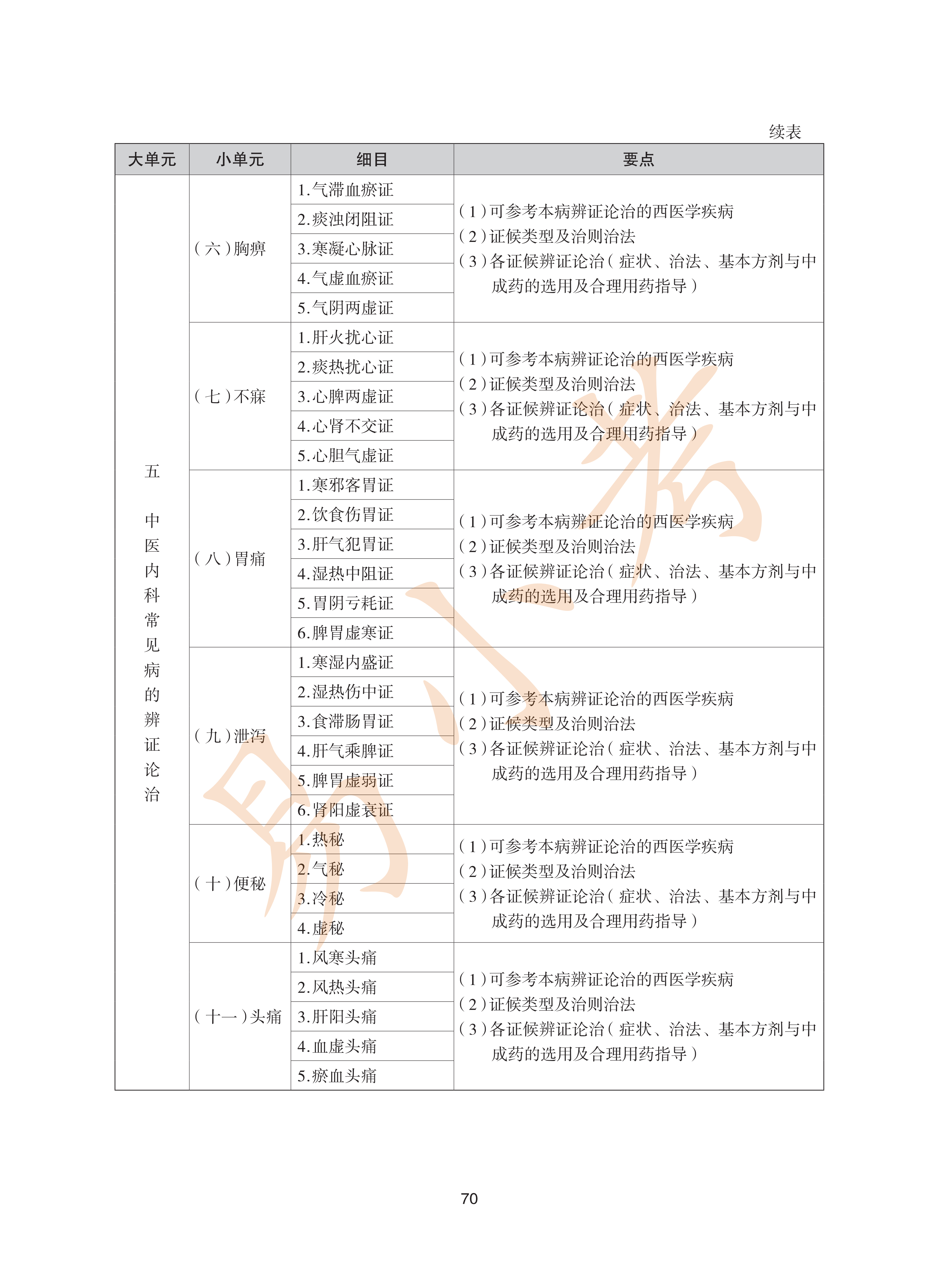 执业药师中药2026年大纲_70.png